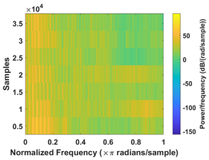 Electronics 13 04254 i018