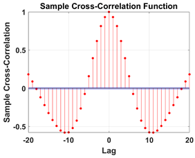 Electronics 13 04254 i022