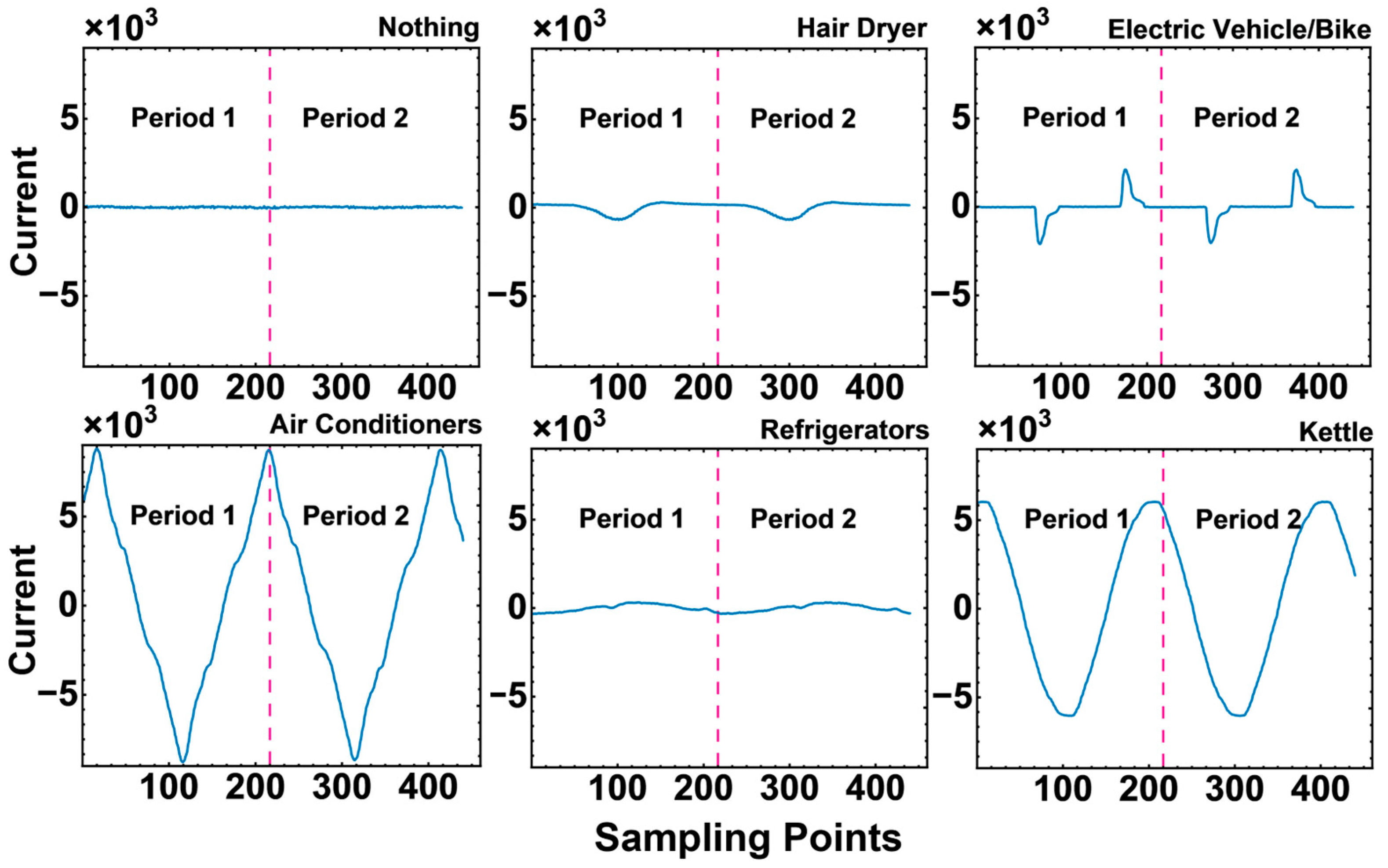 Electronics 13 04255 g003