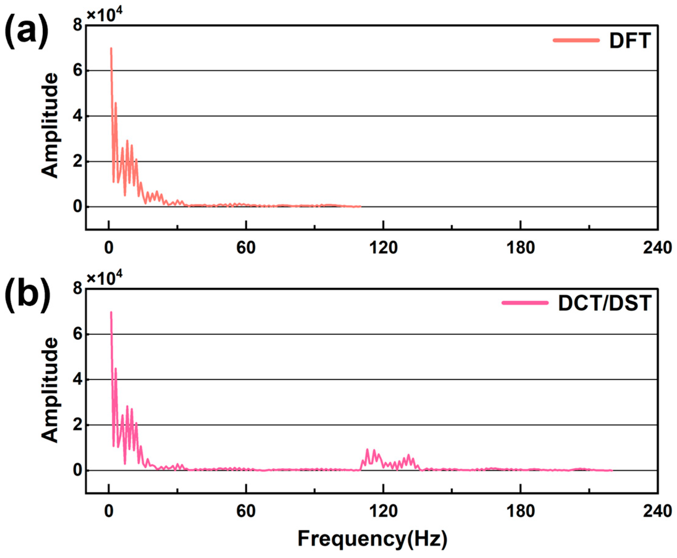Electronics 13 04255 g005