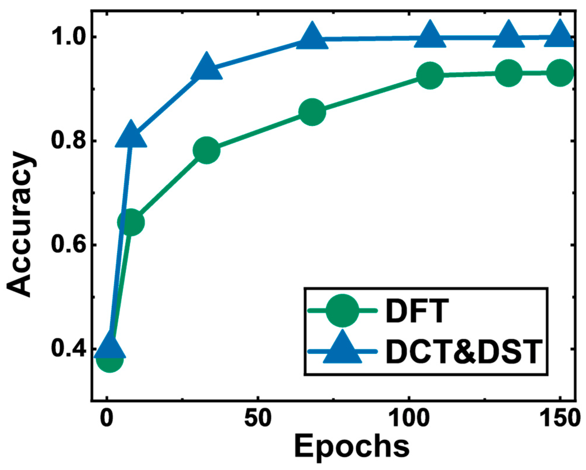 Electronics 13 04255 g006