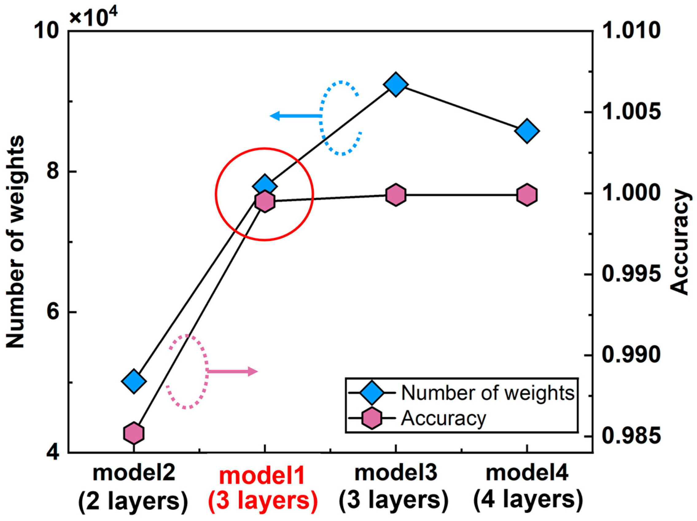 Electronics 13 04255 g007