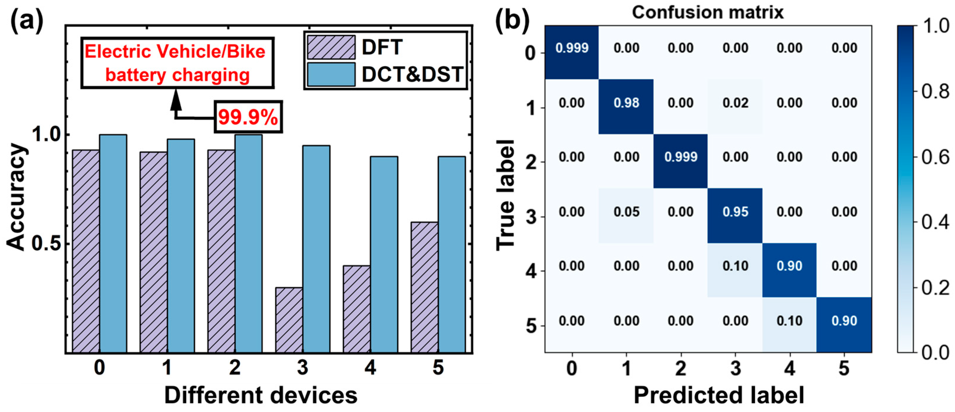 Electronics 13 04255 g008