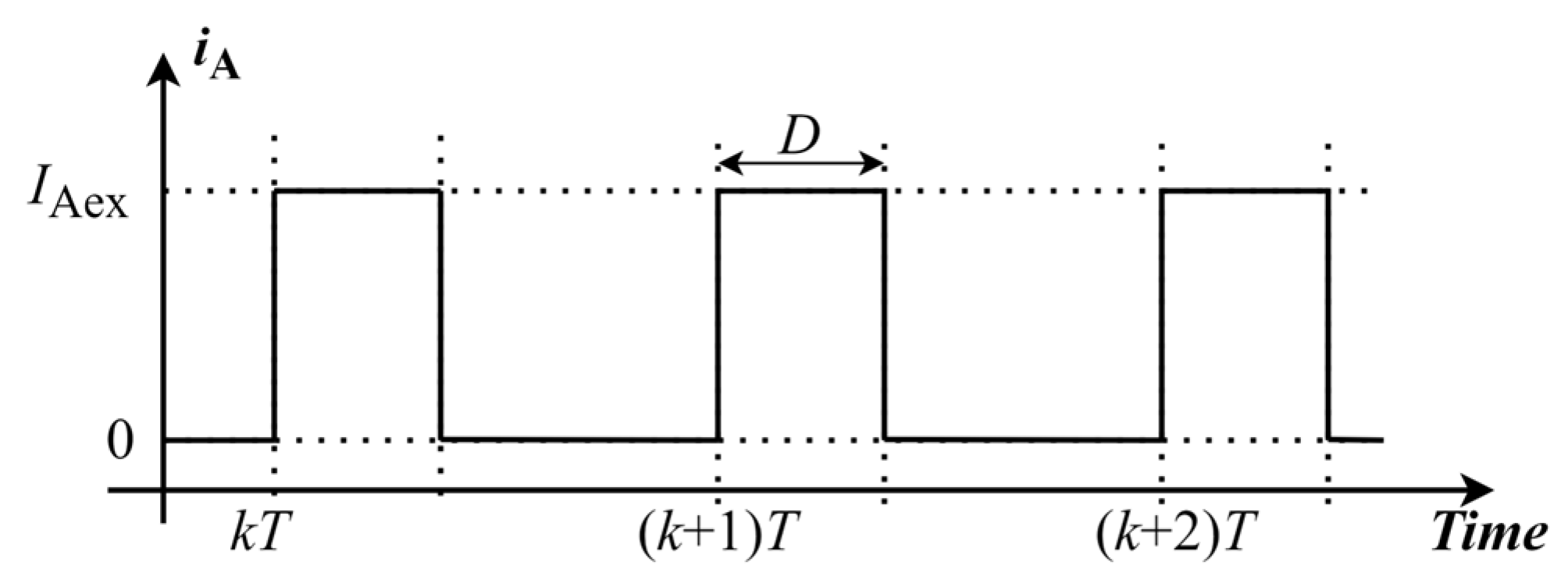 Electronics 13 04256 g005