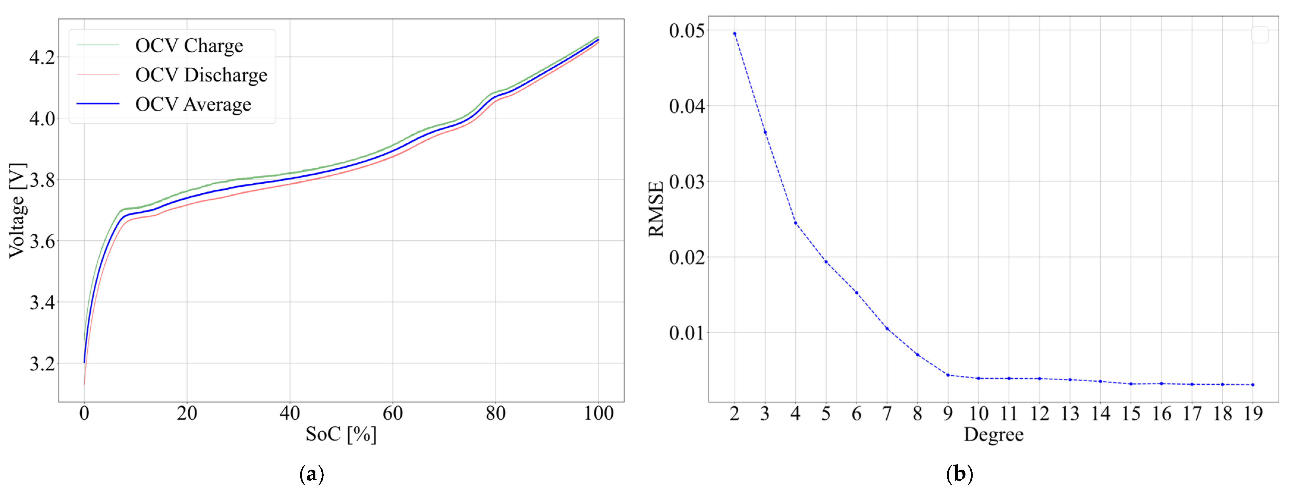 Electronics 13 04256 g006