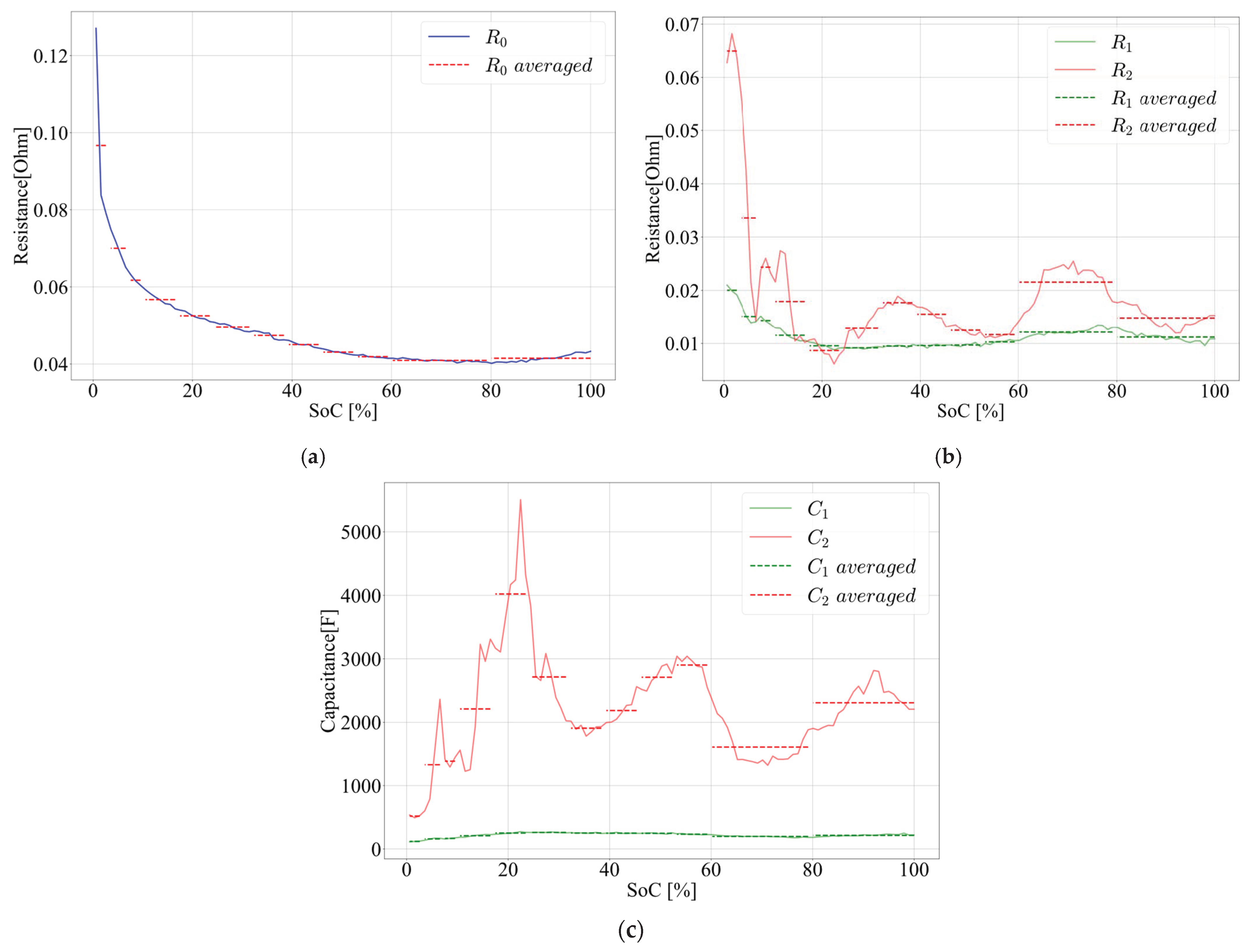 Electronics 13 04256 g009