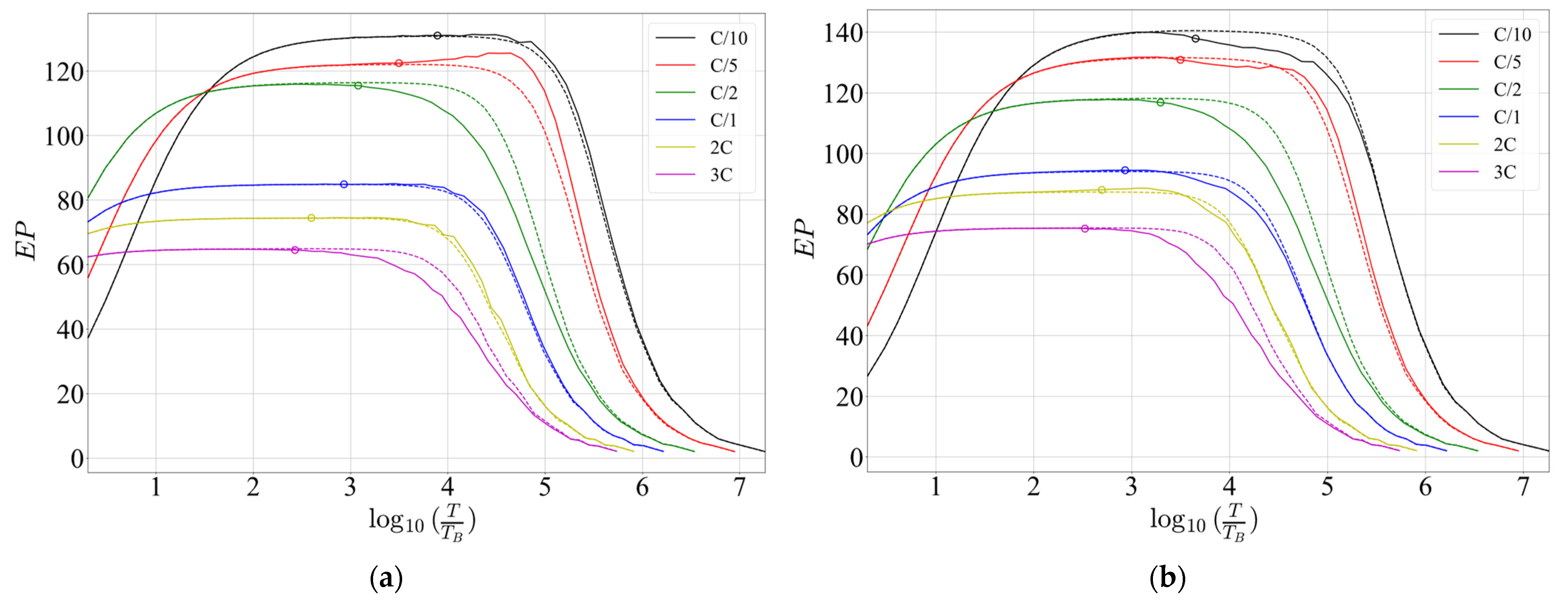 Electronics 13 04256 g012