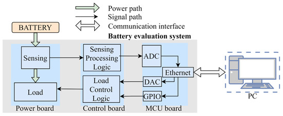 Electronics 13 04256 g0a2