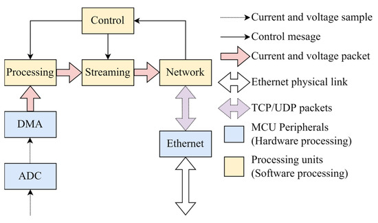 Electronics 13 04256 g0a4