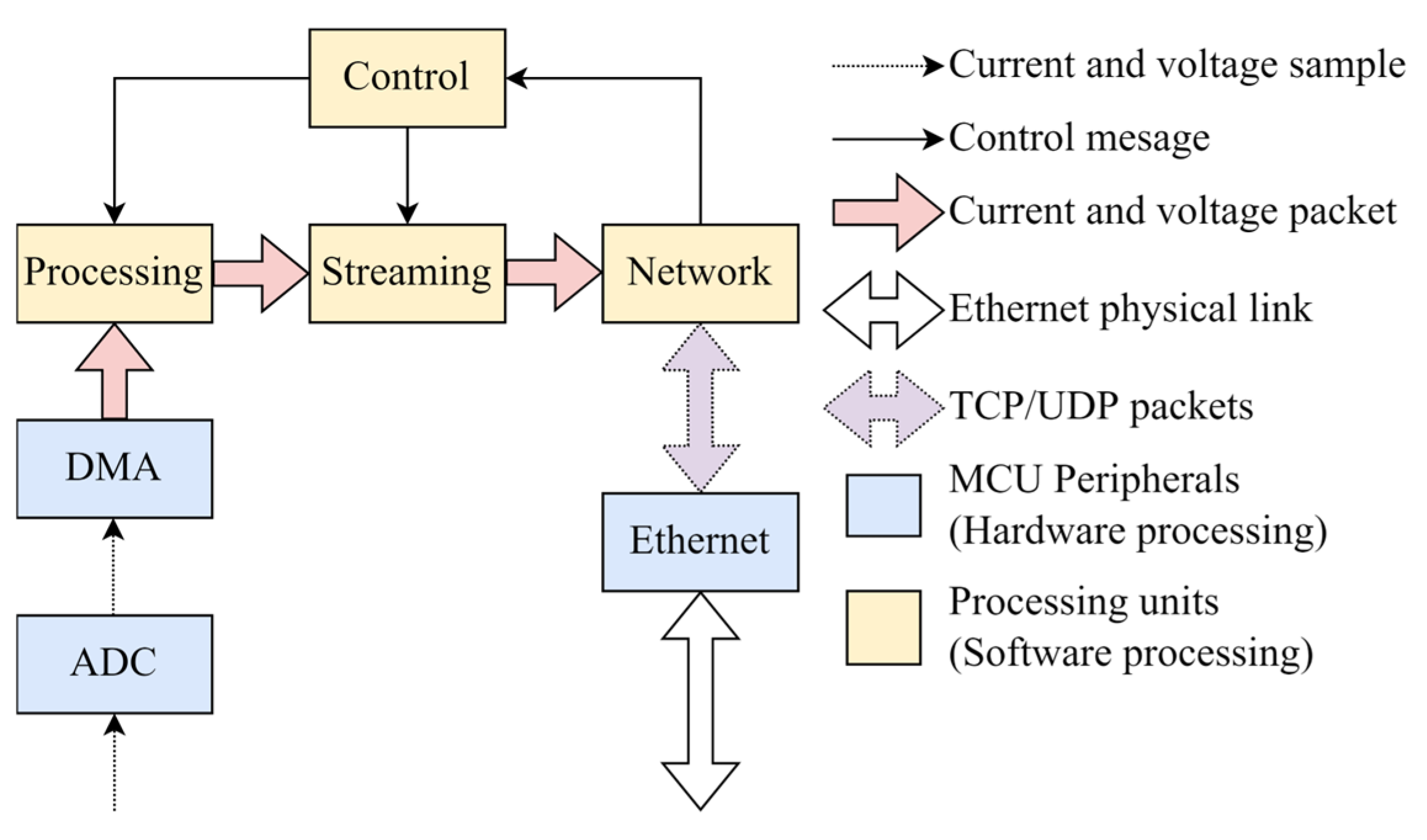 Electronics 13 04256 g0a4