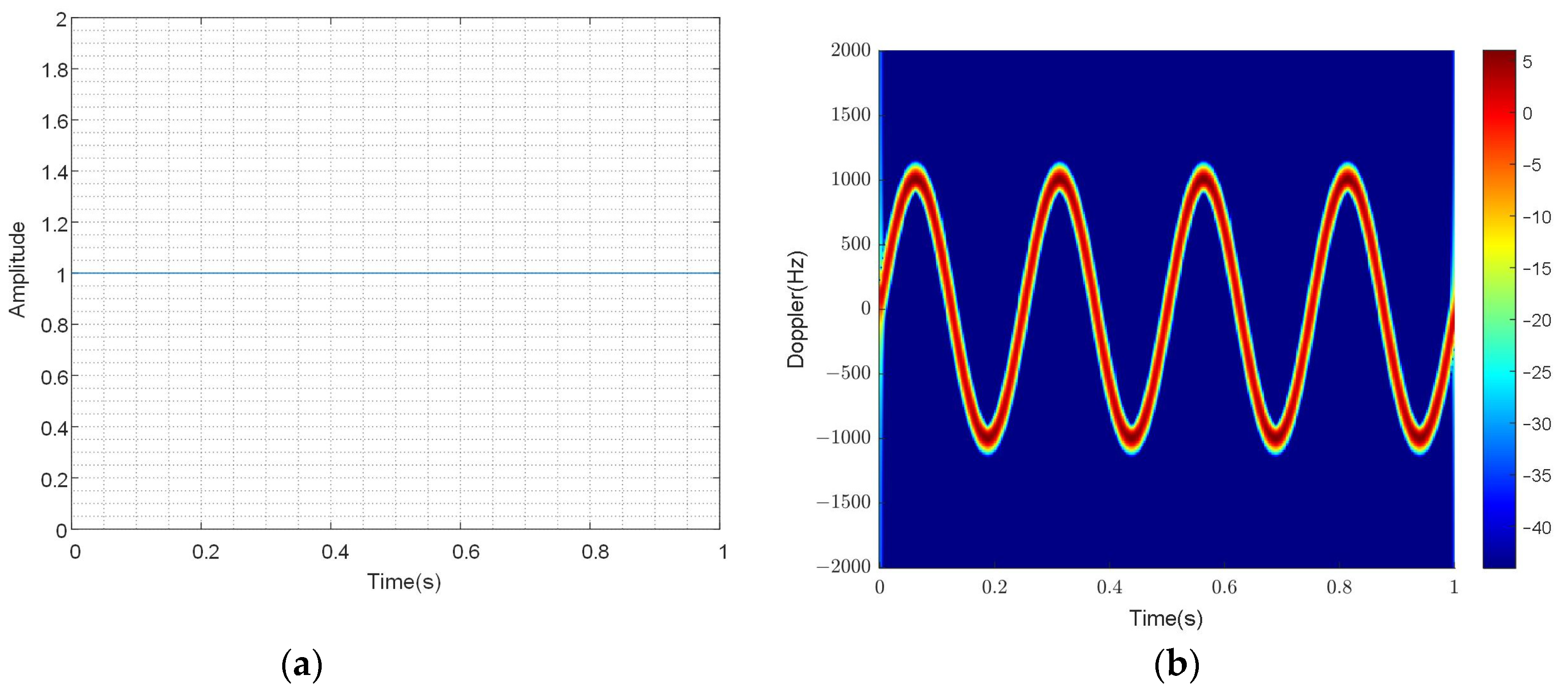 Electronics 13 04257 g003