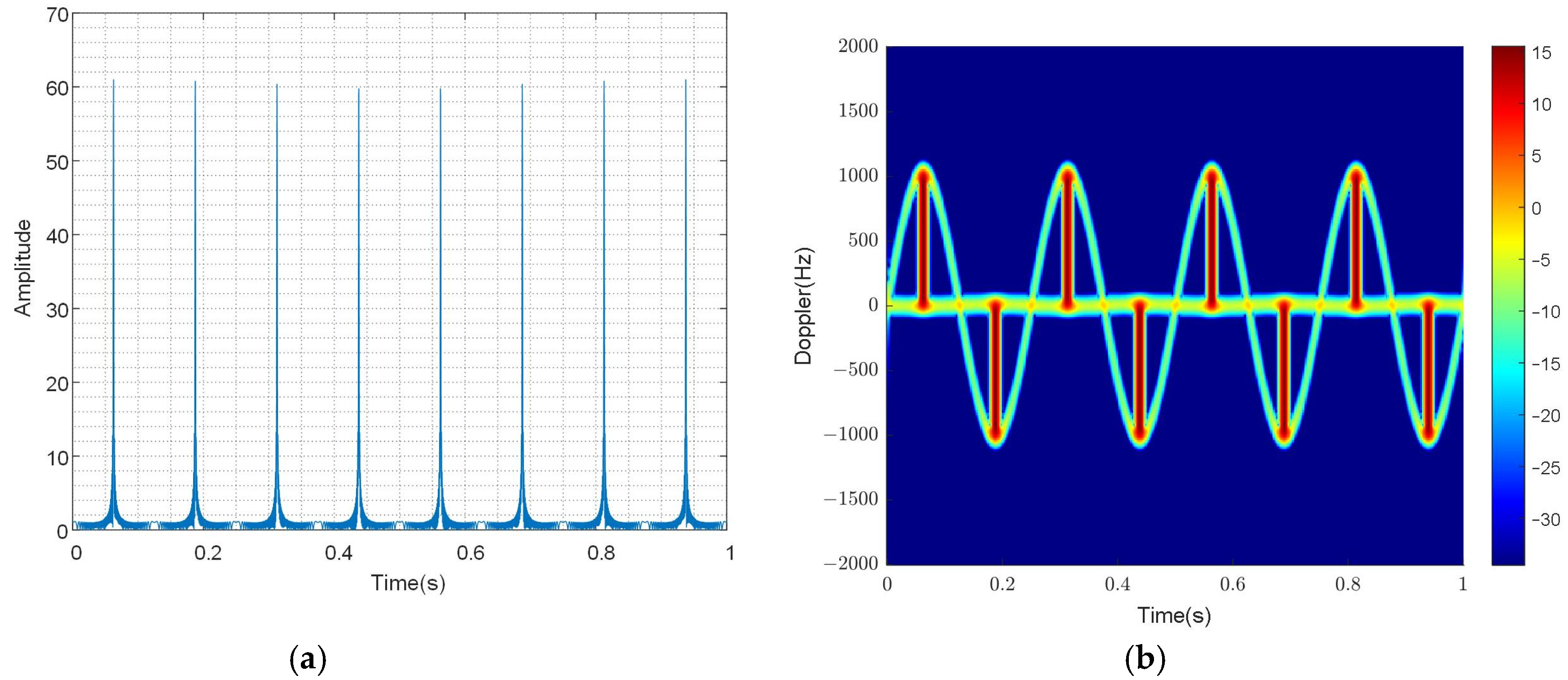 Electronics 13 04257 g007