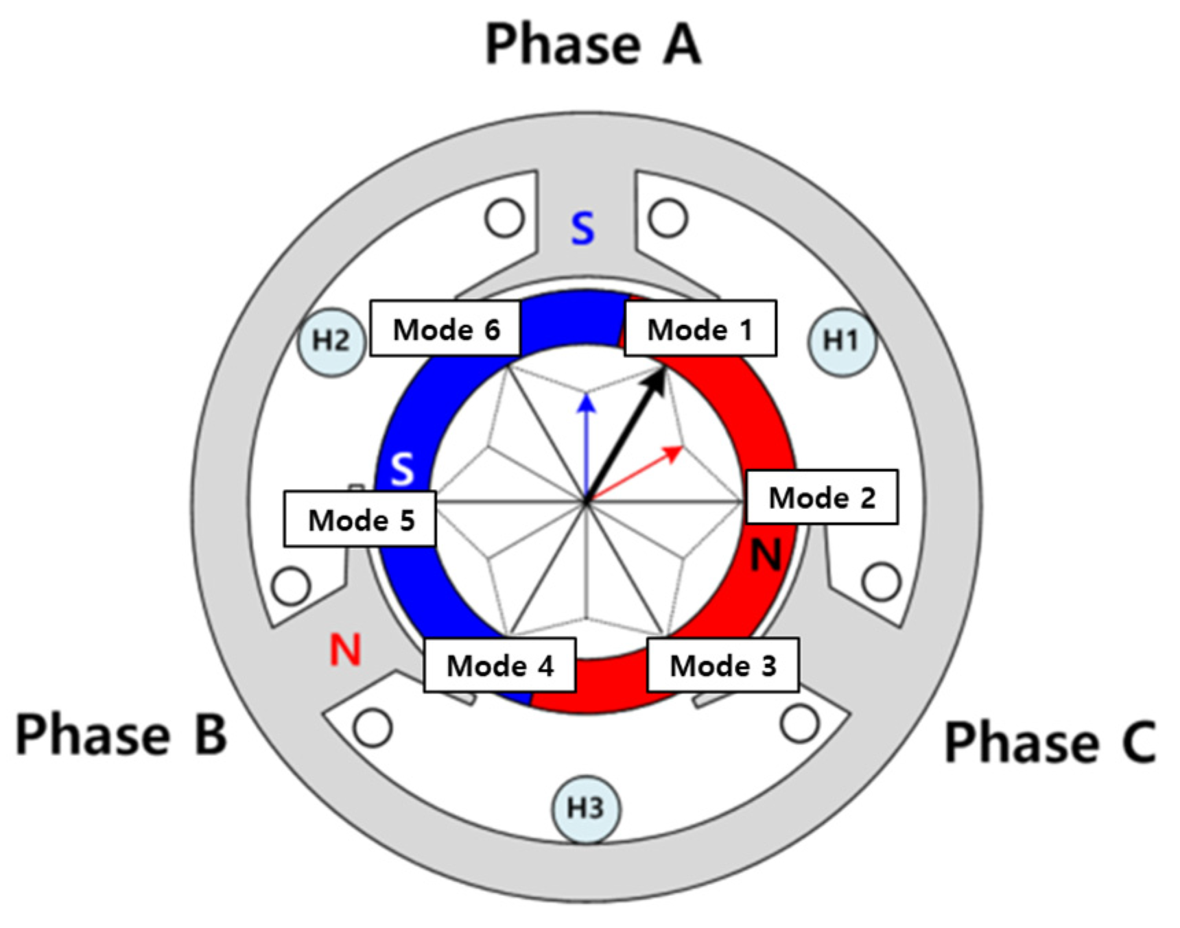 Electronics 13 04259 g004