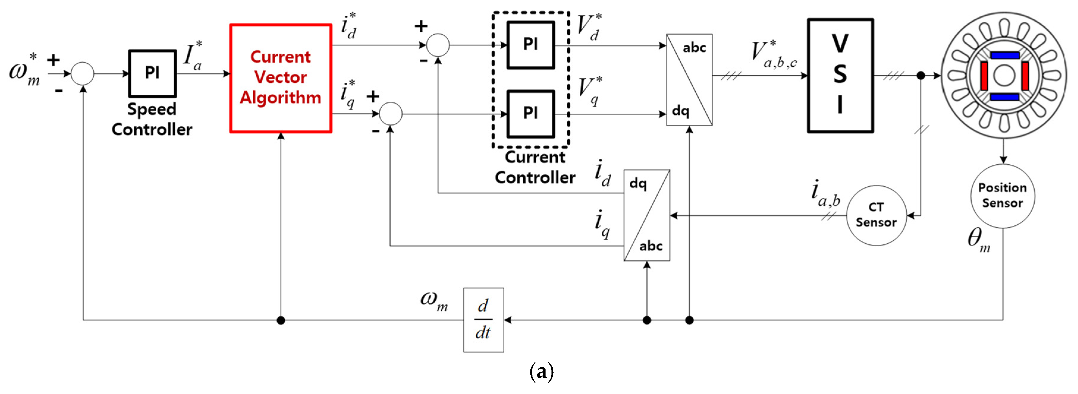 Electronics 13 04259 g005a