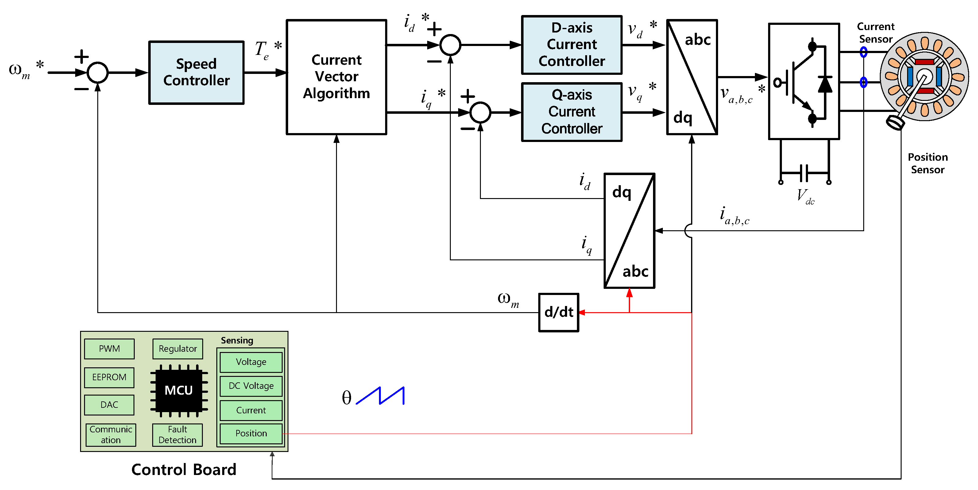 Electronics 13 04259 g006