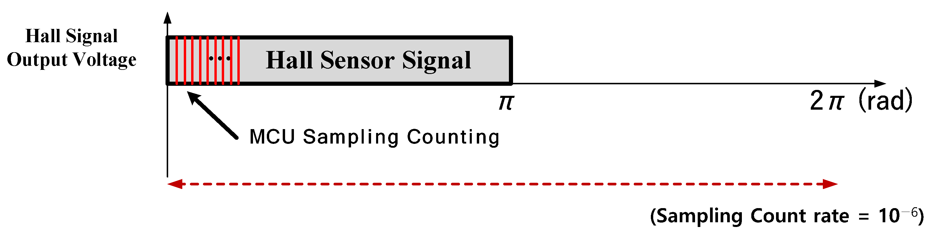 Electronics 13 04259 g007