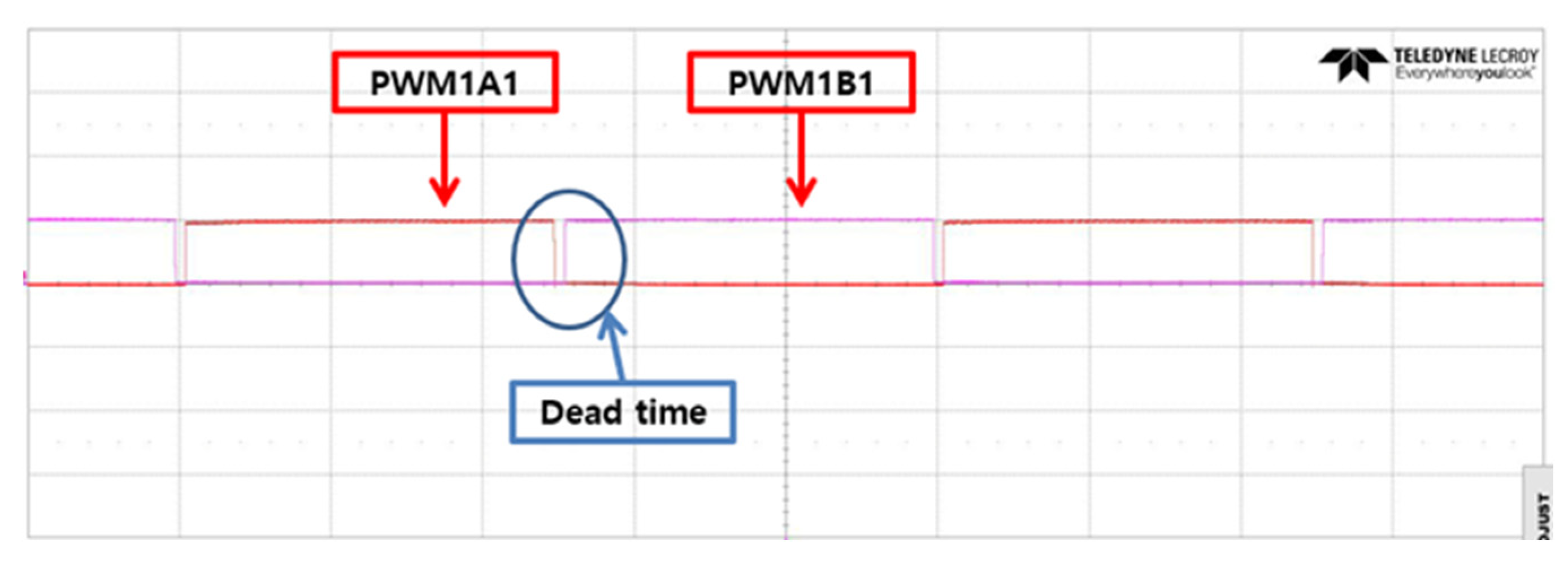 Electronics 13 04259 g010