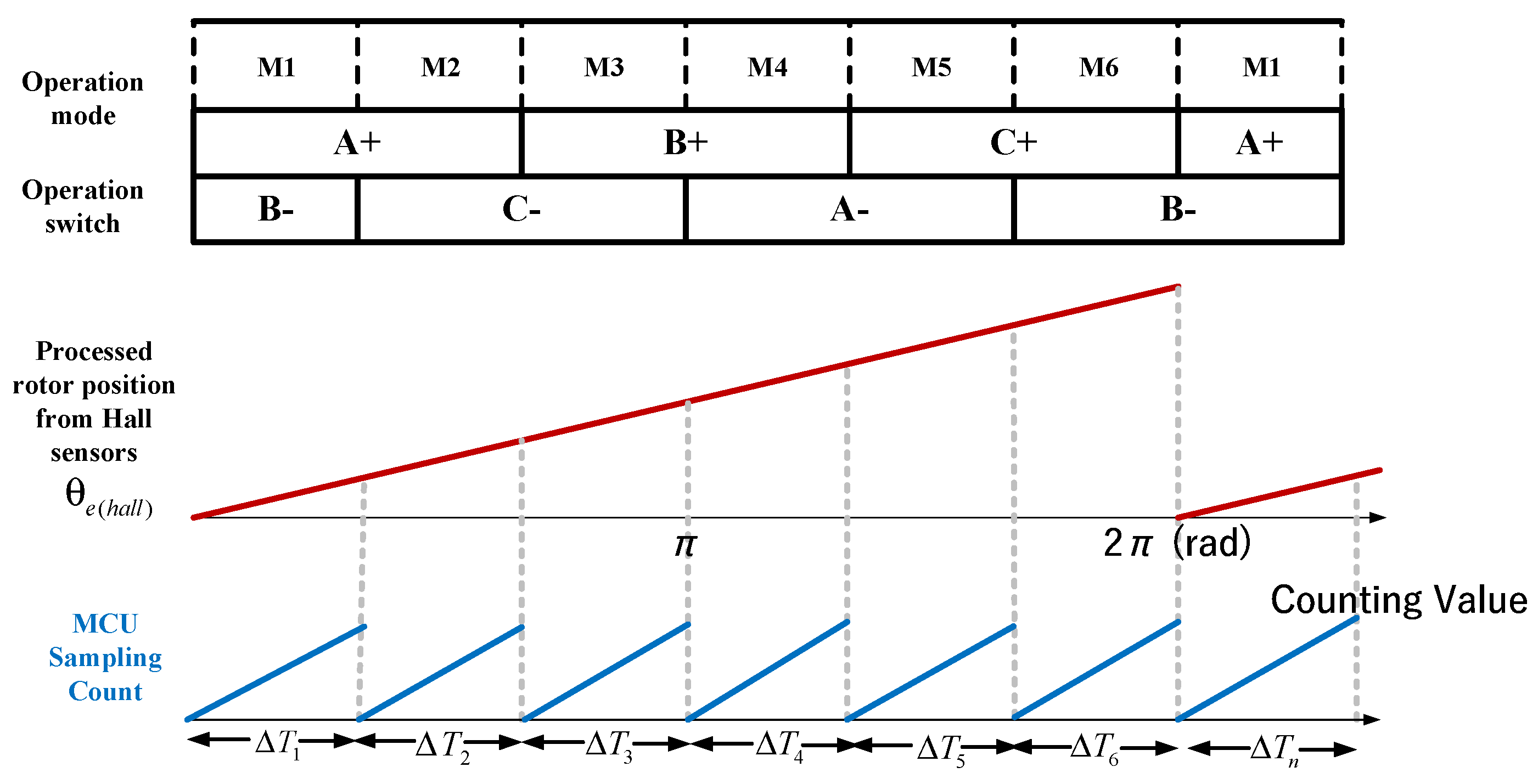 Electronics 13 04259 g012