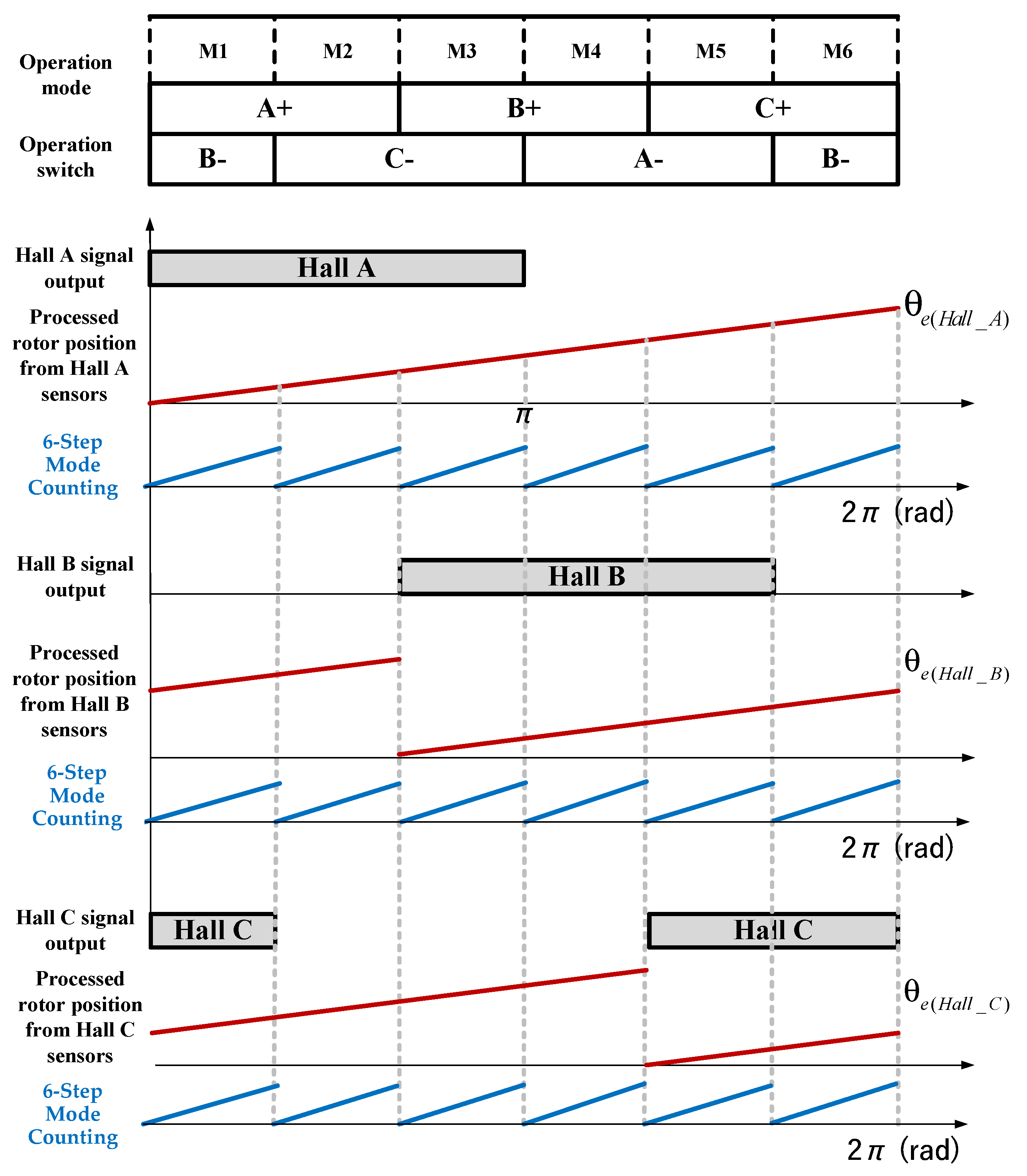 Electronics 13 04259 g013