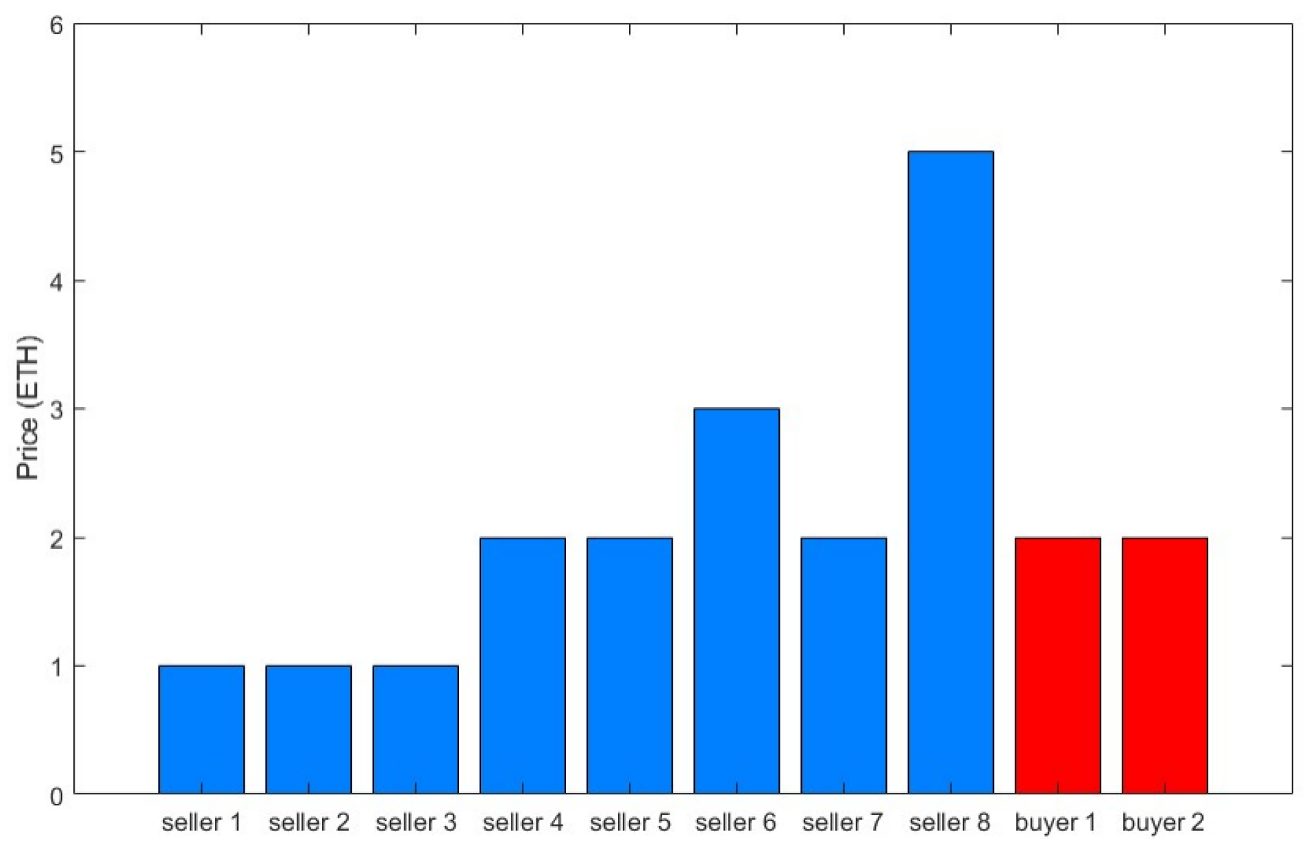 Electronics 13 04260 g007