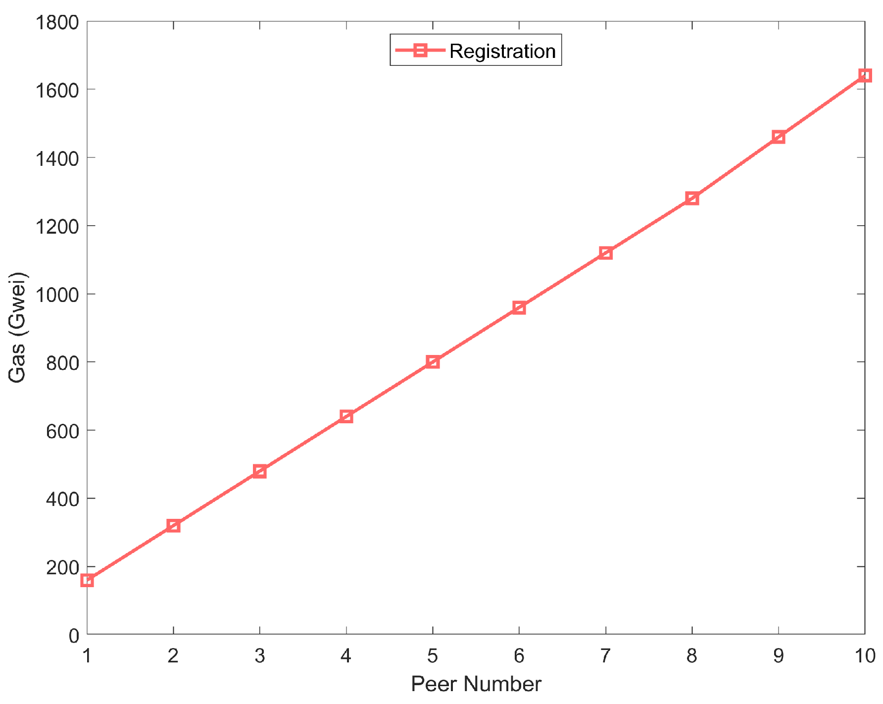 Electronics 13 04260 g008