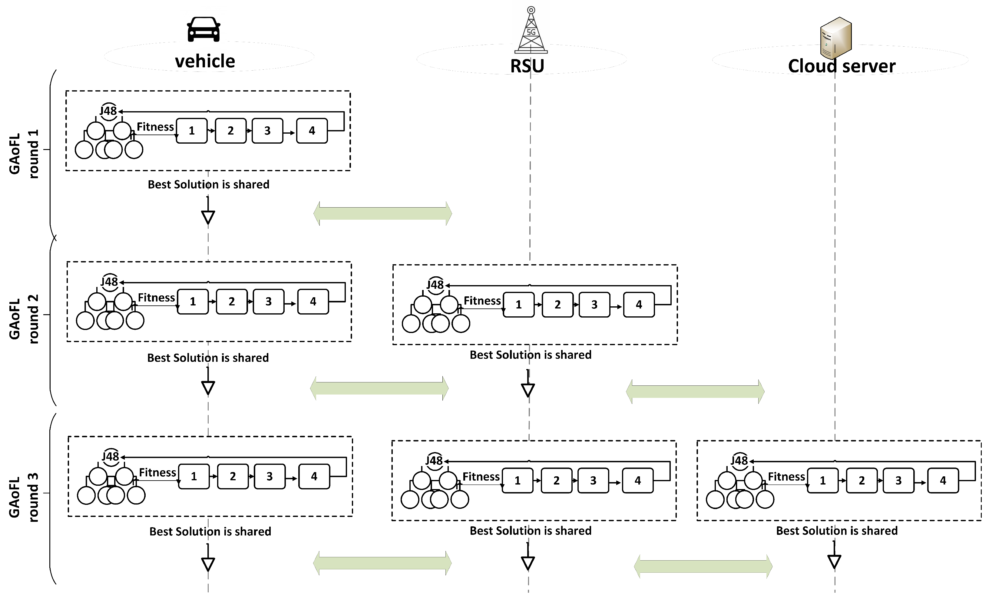 Electronics 13 04261 g002