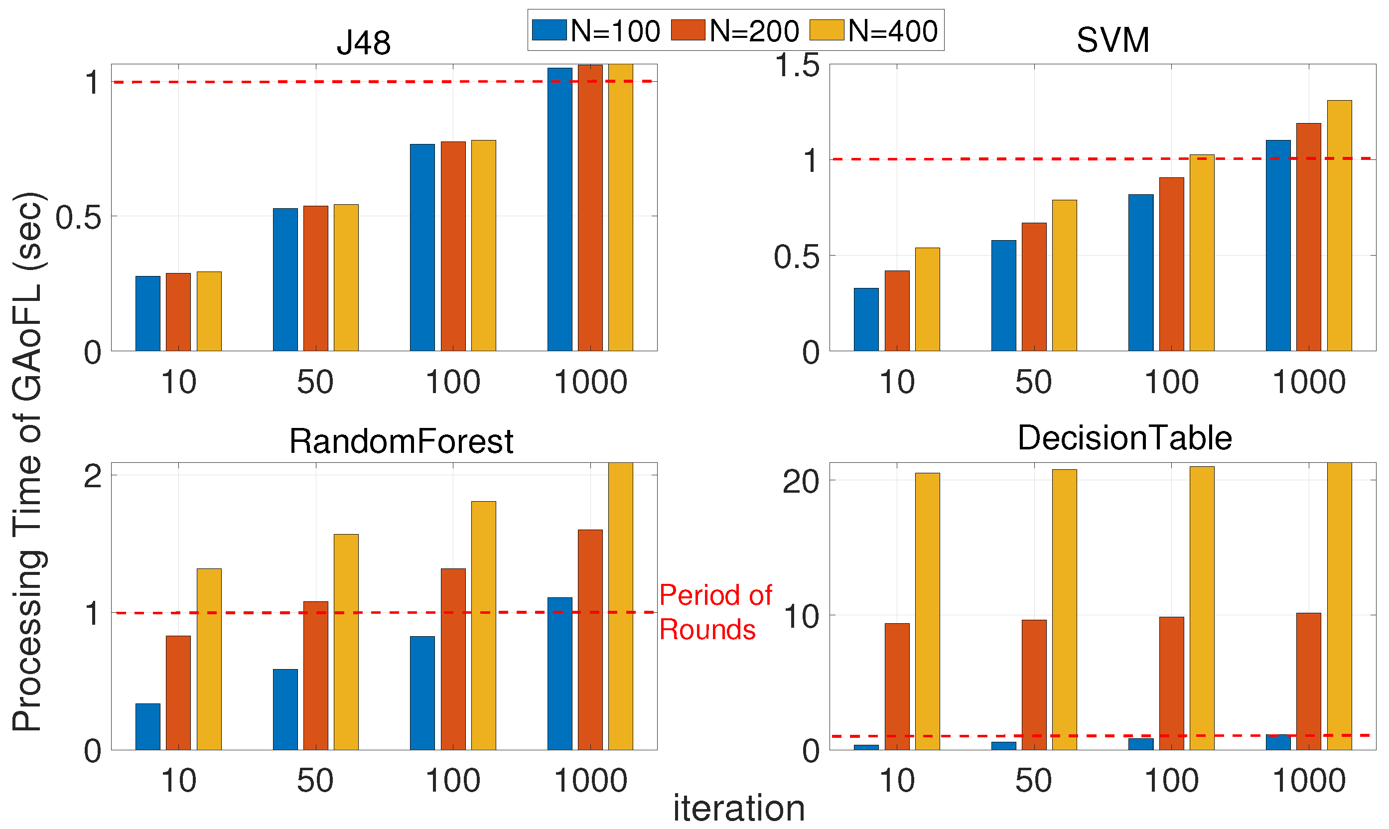 Electronics 13 04261 g006