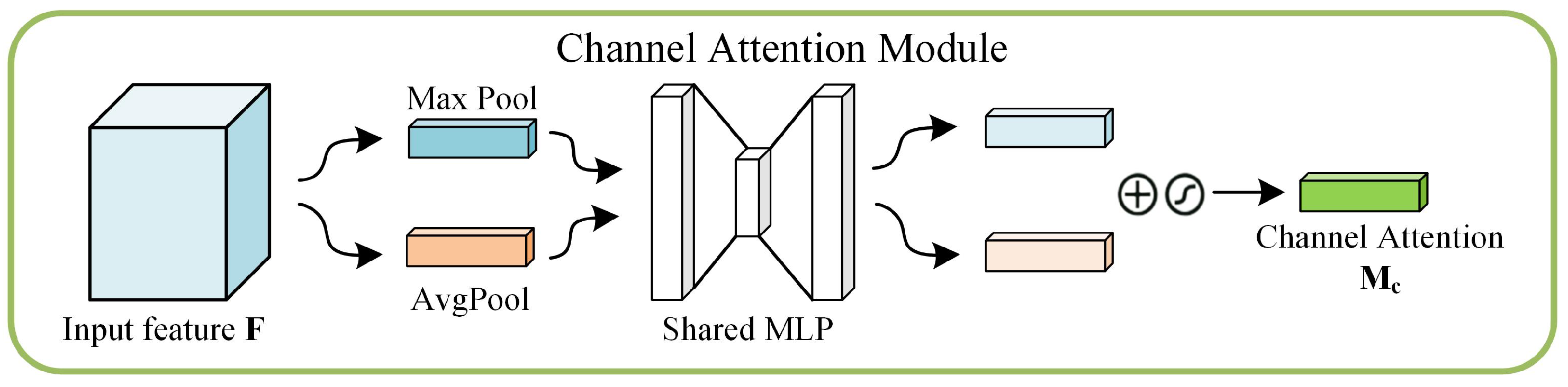 Electronics 13 04263 g004