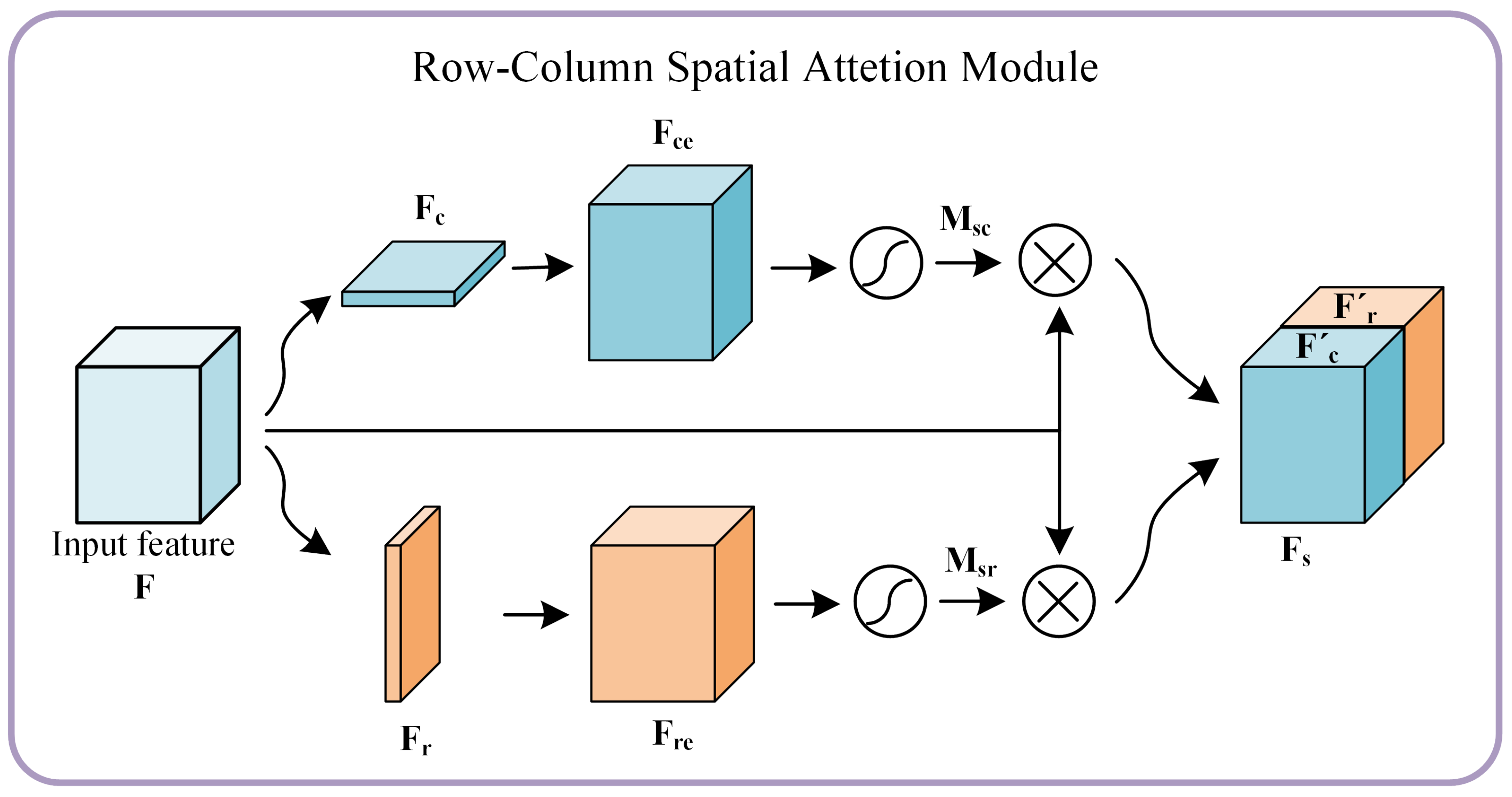 Electronics 13 04263 g005