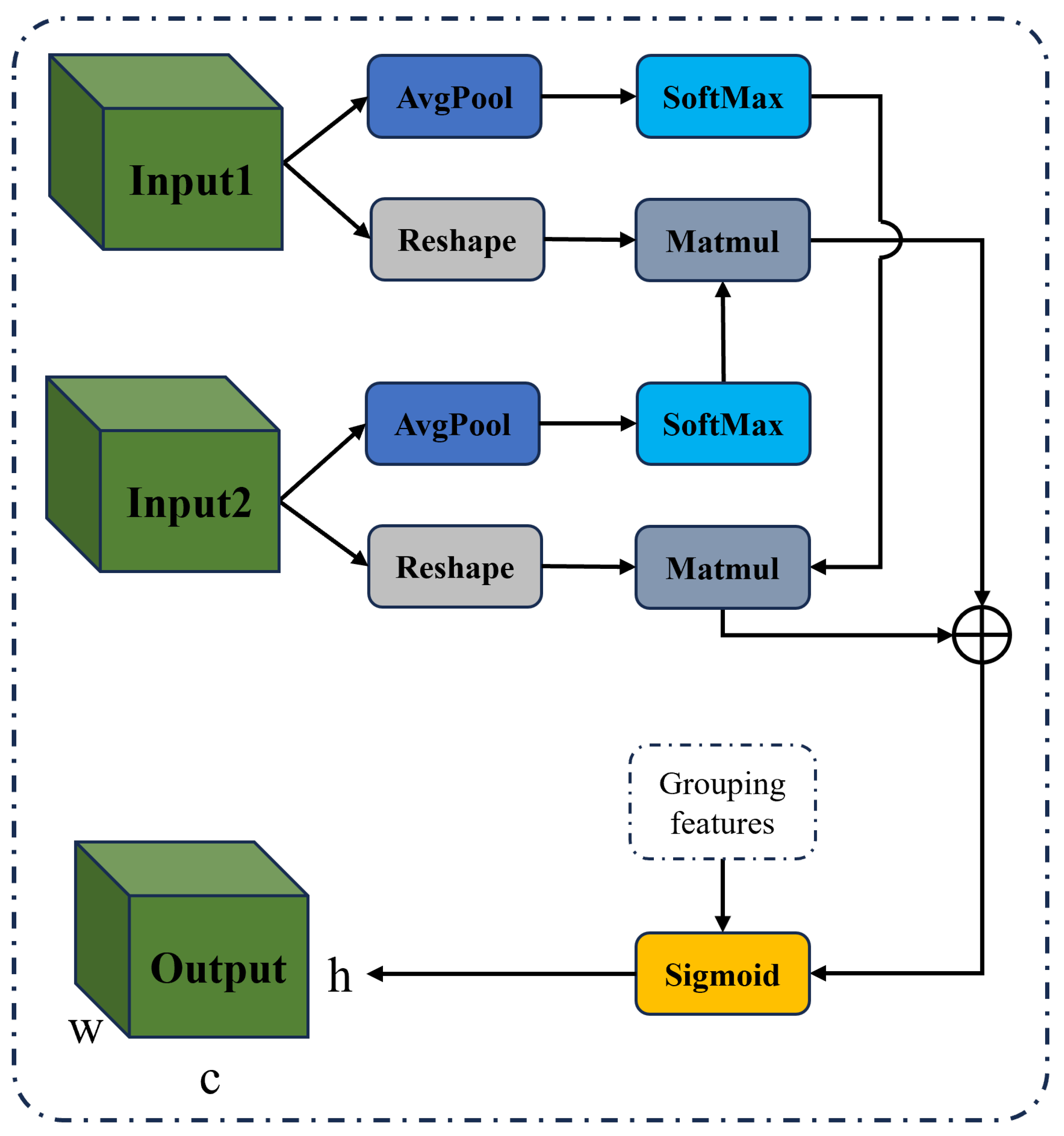 Electronics 13 04264 g003