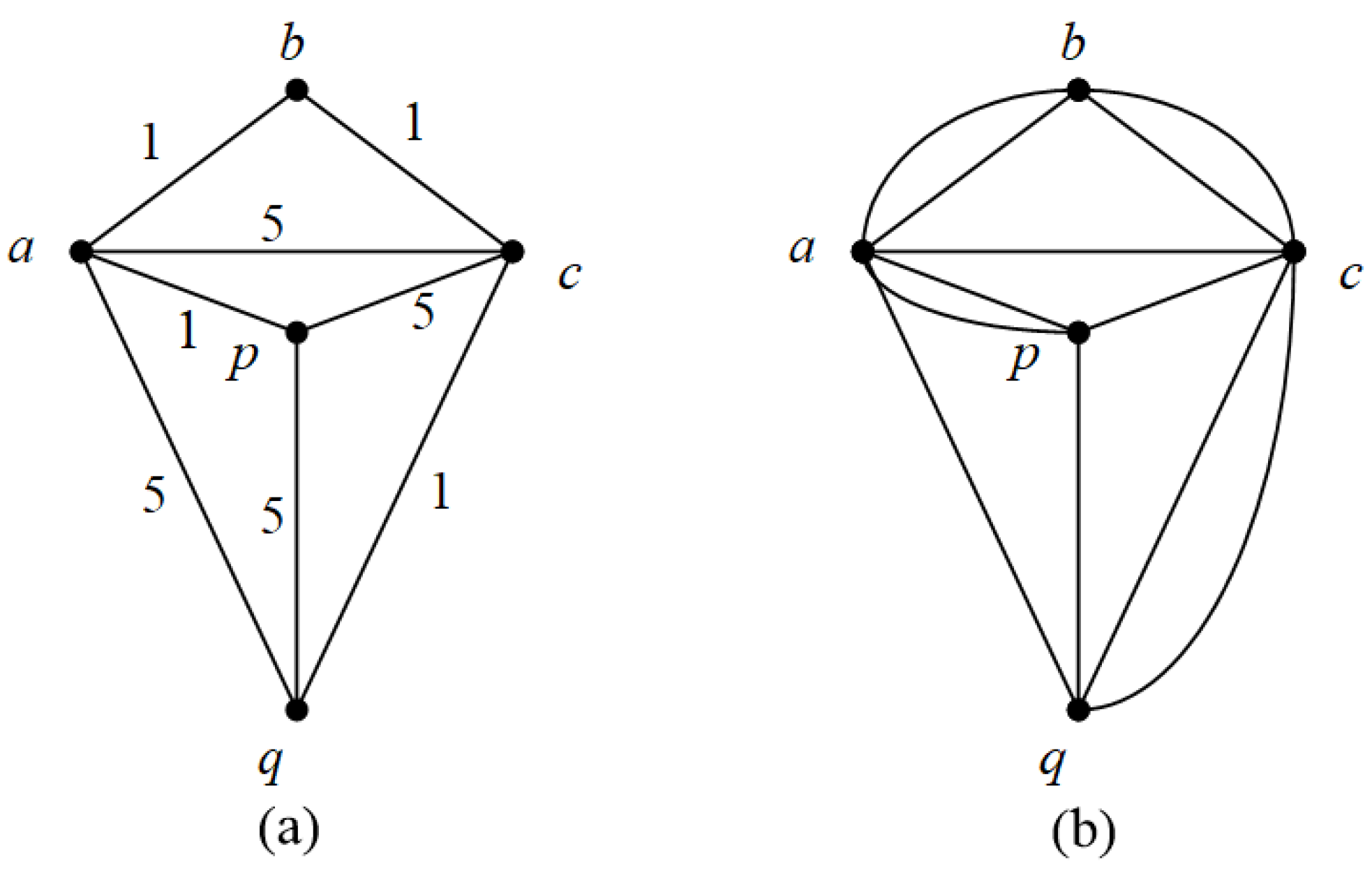 Electronics 13 04266 g007