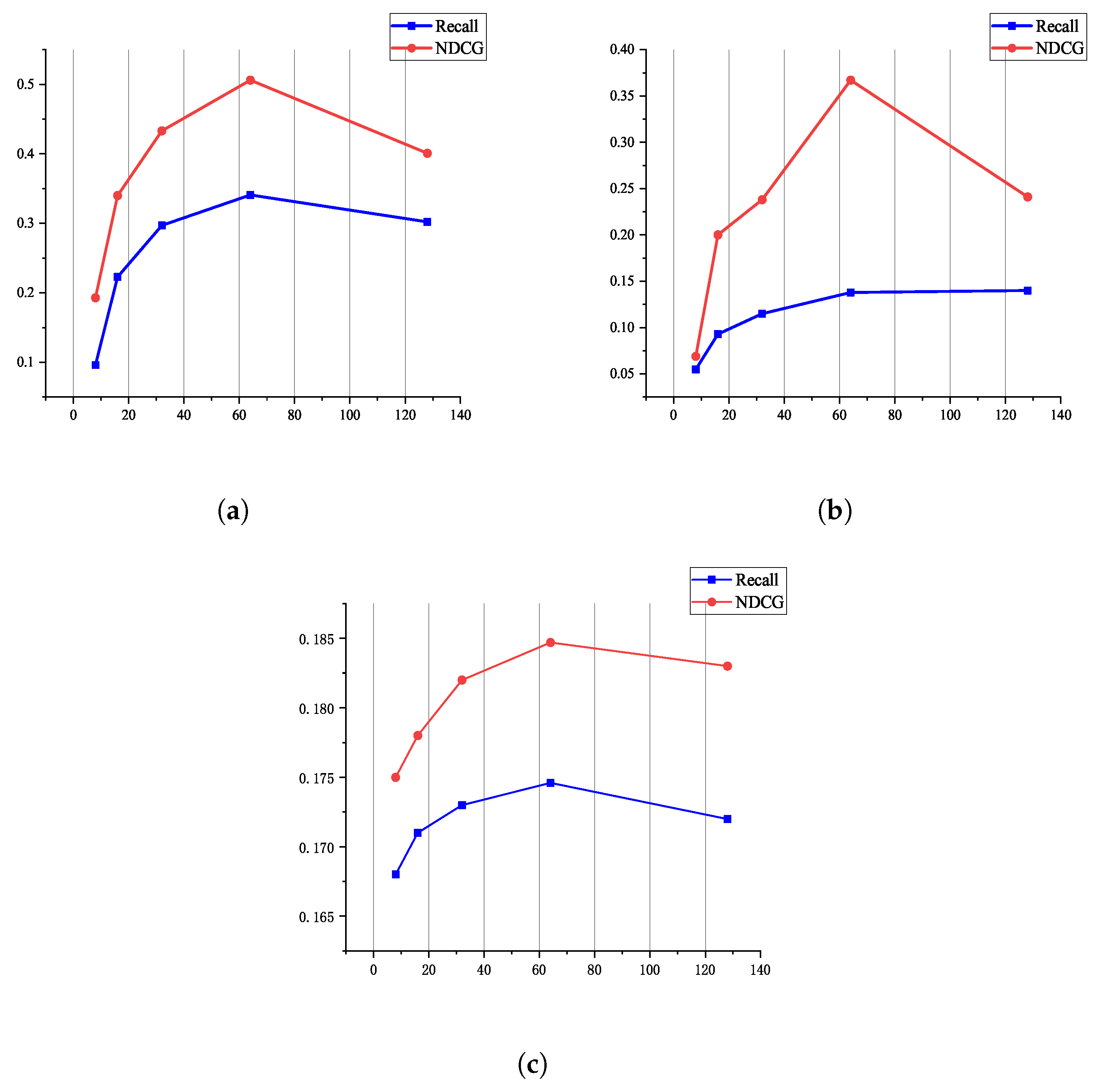 Electronics 13 04267 g004