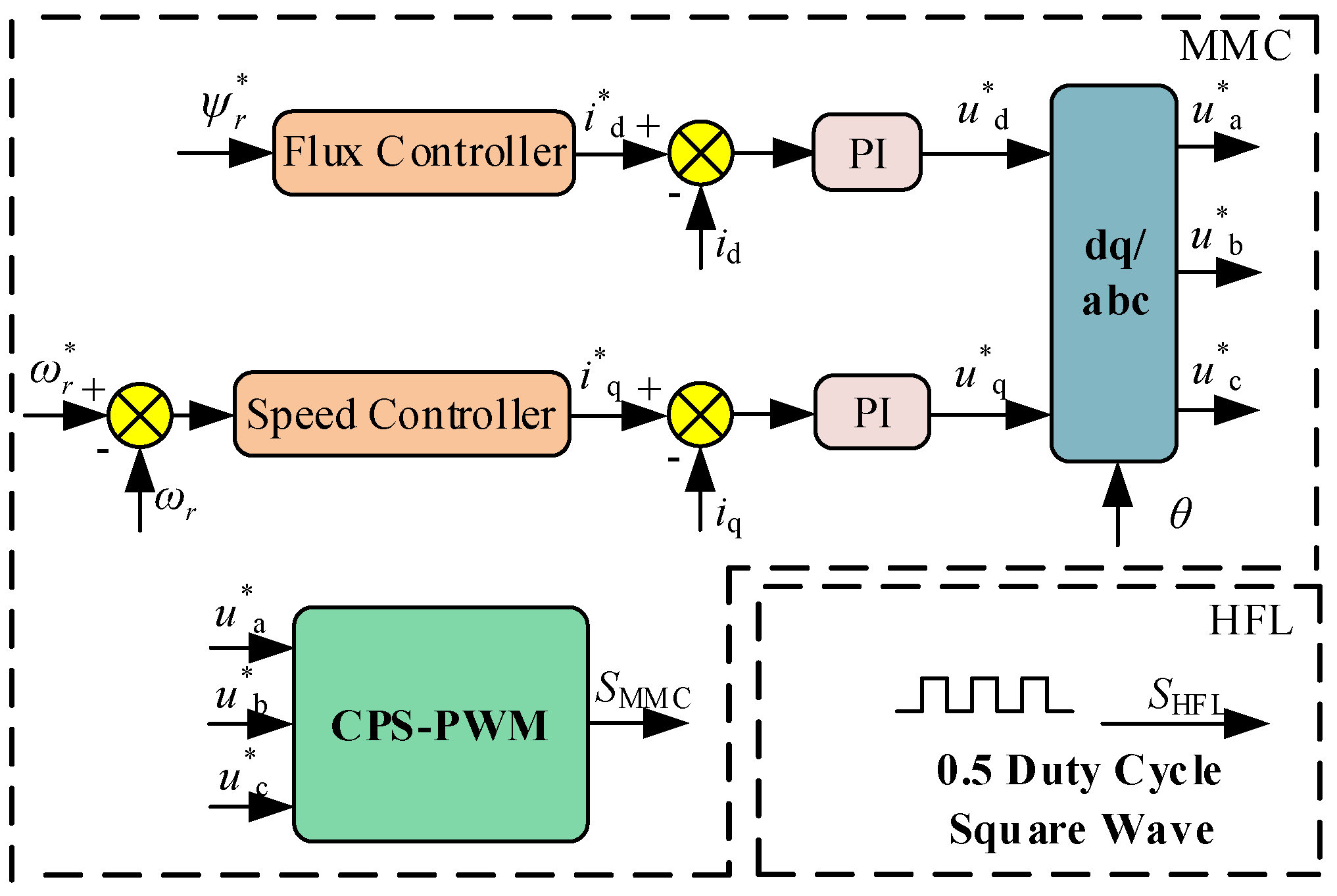 Electronics 13 04268 g005