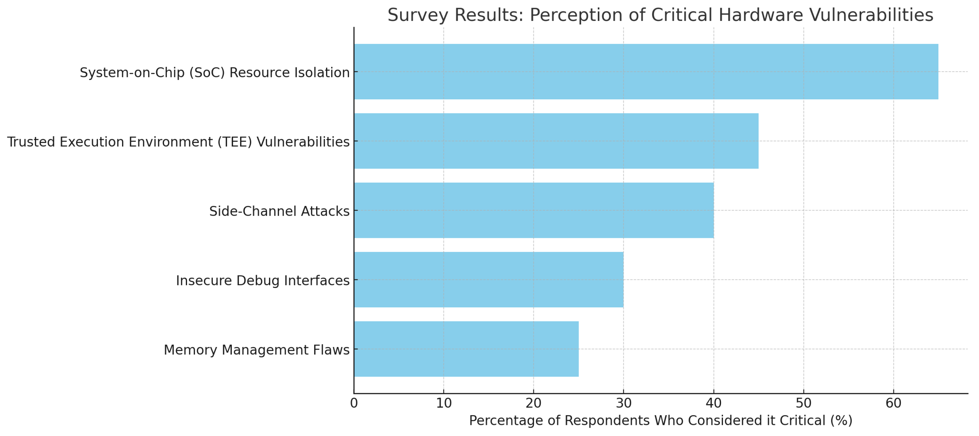 Electronics 13 04269 g003