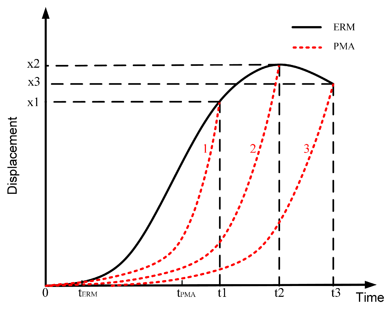Electronics 13 04270 g003