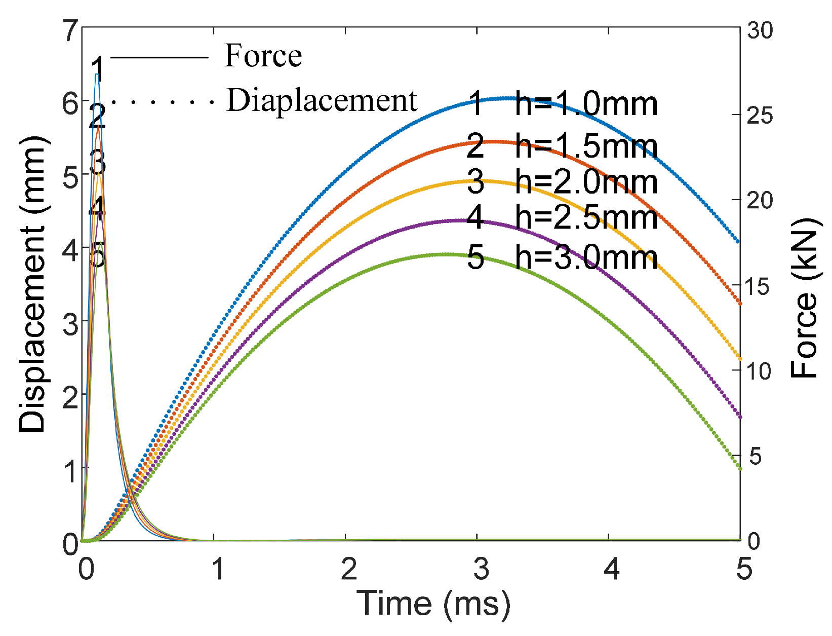 Electronics 13 04270 g007
