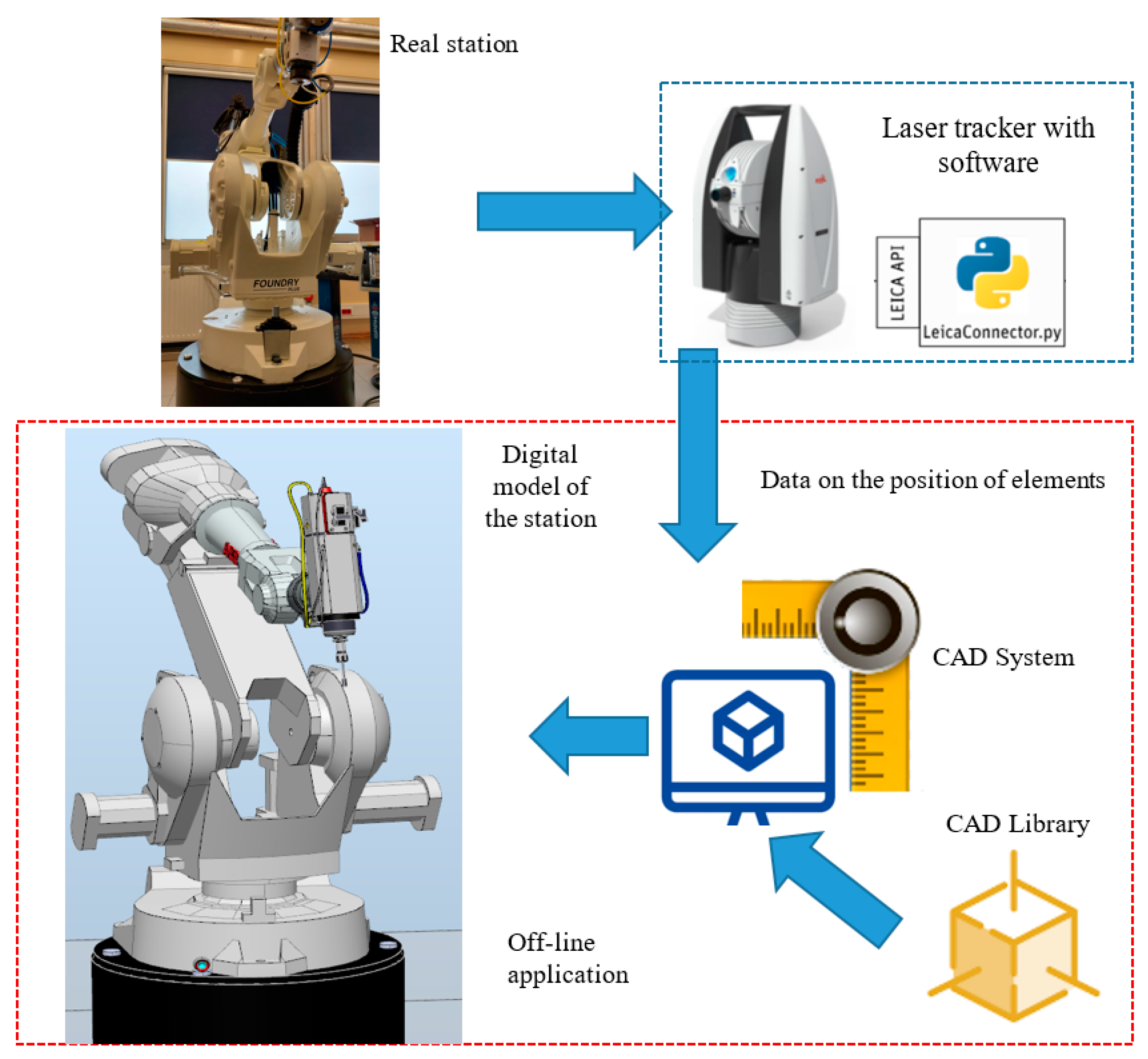 Electronics 13 04271 g003