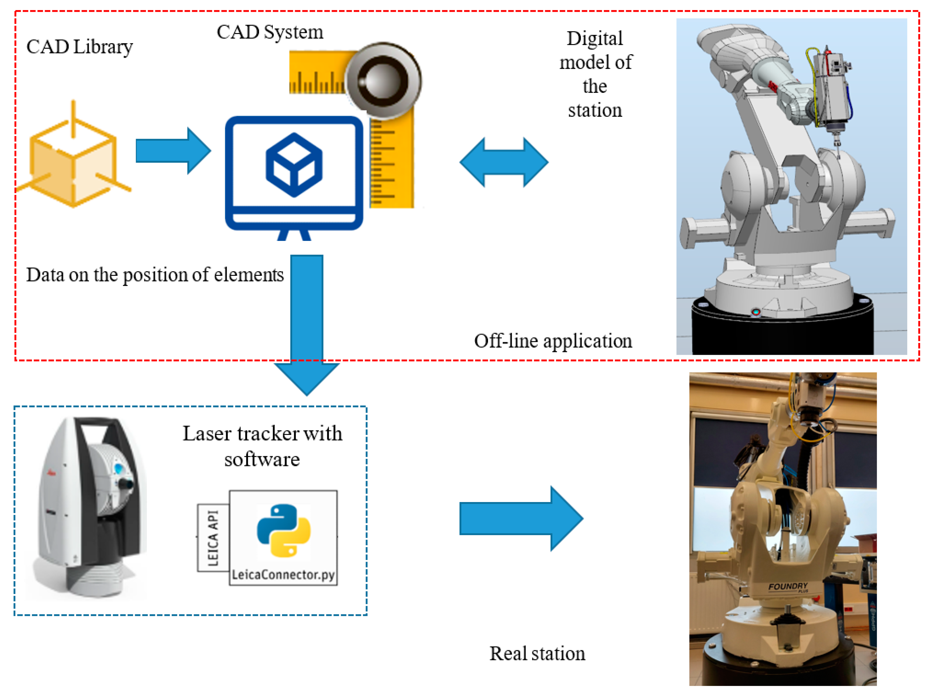 Electronics 13 04271 g007