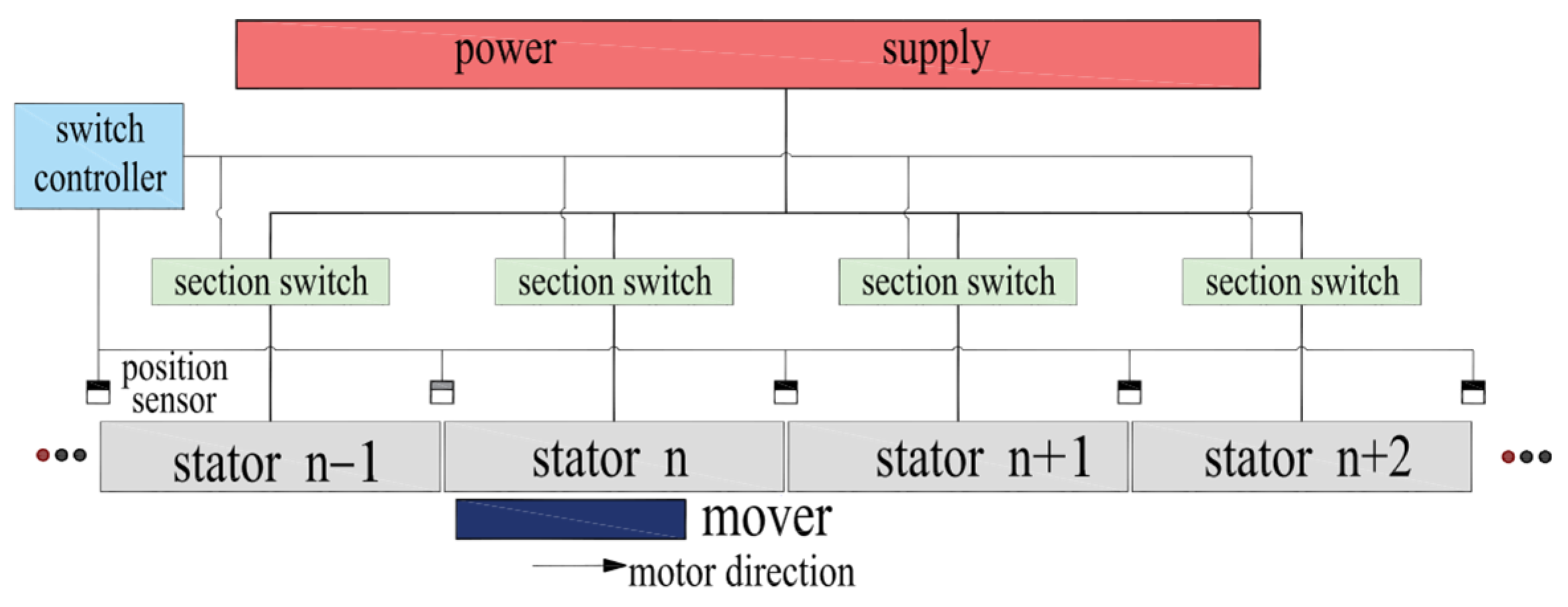 Electronics 13 04272 g001