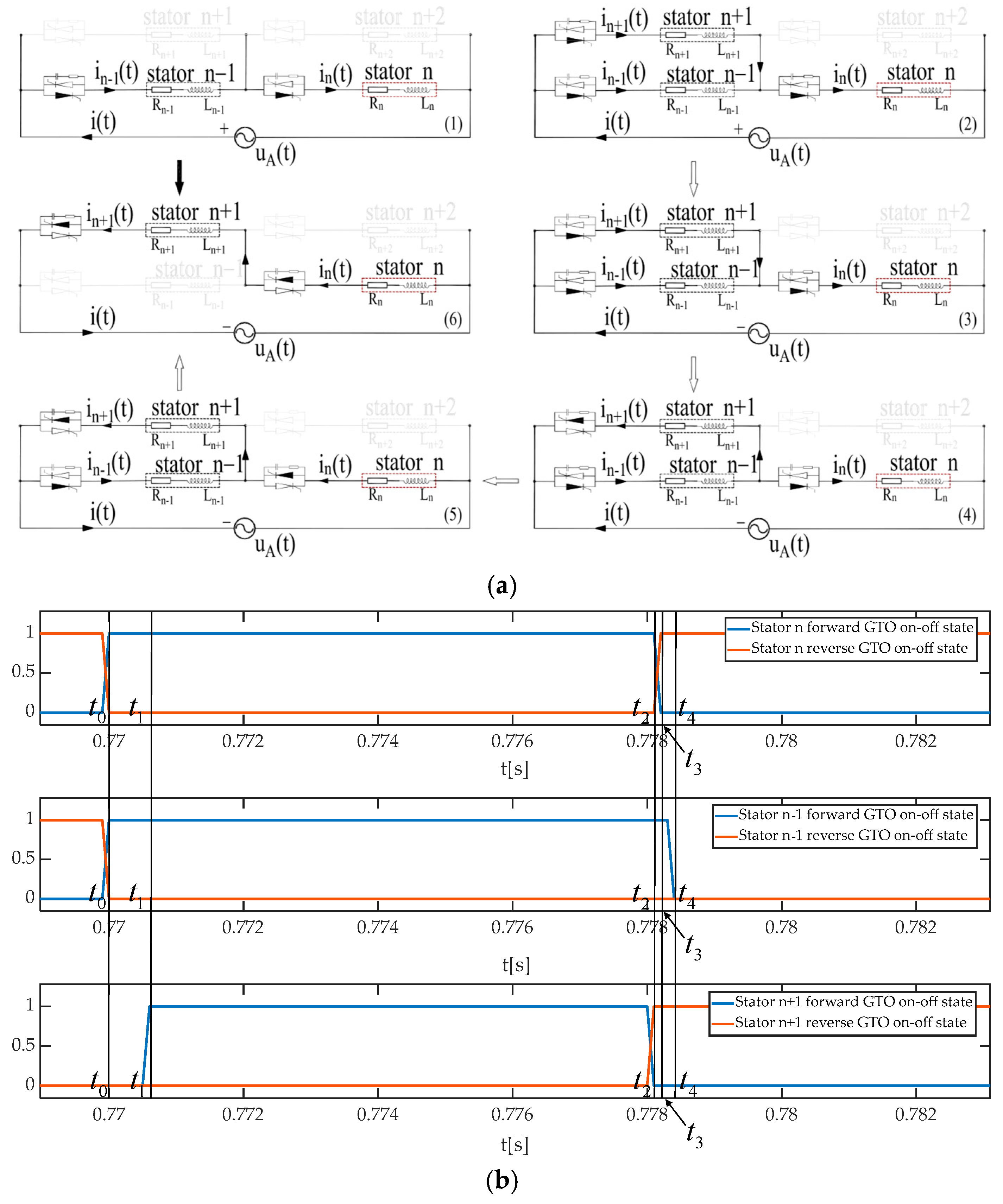 Electronics 13 04272 g008