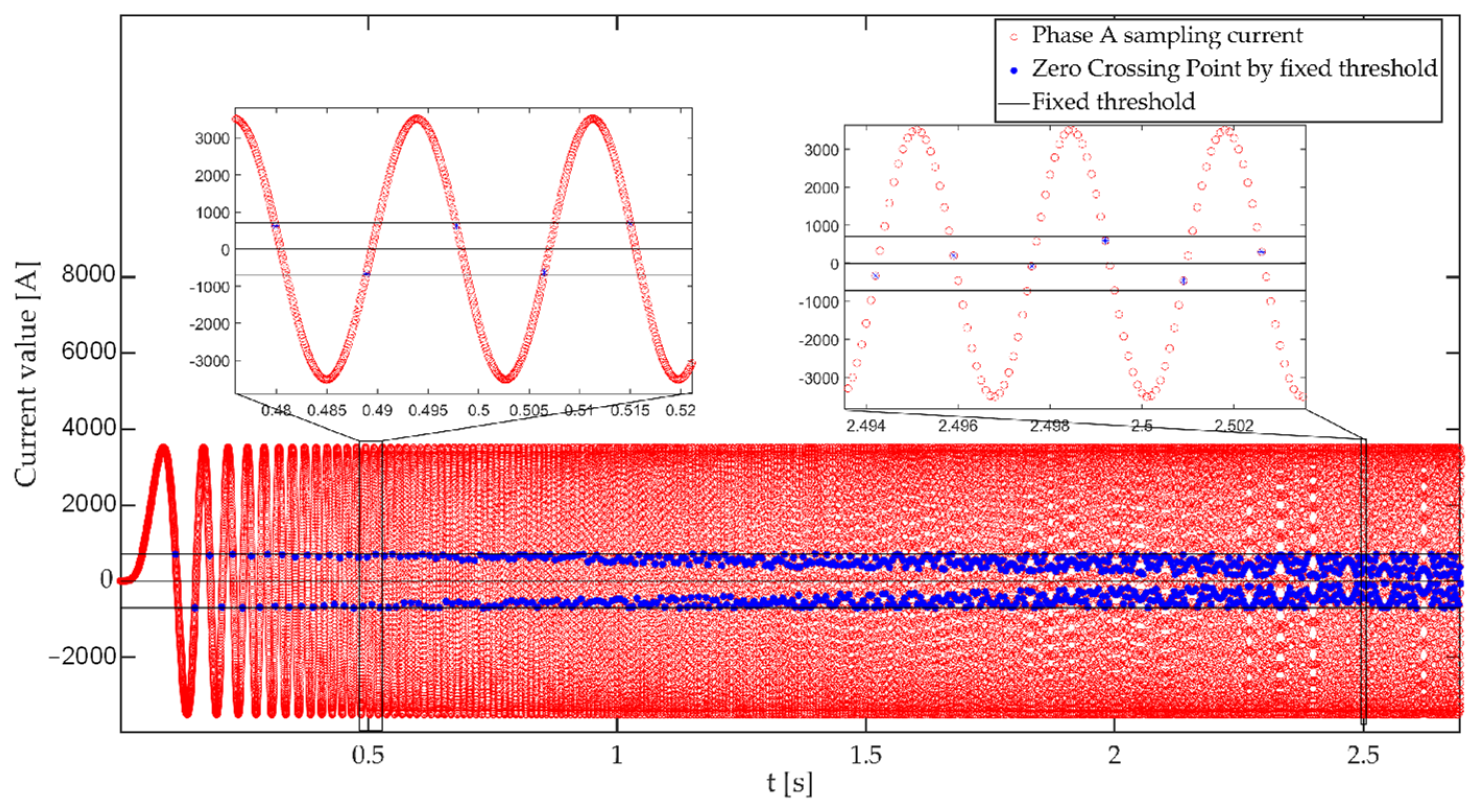 Electronics 13 04272 g010