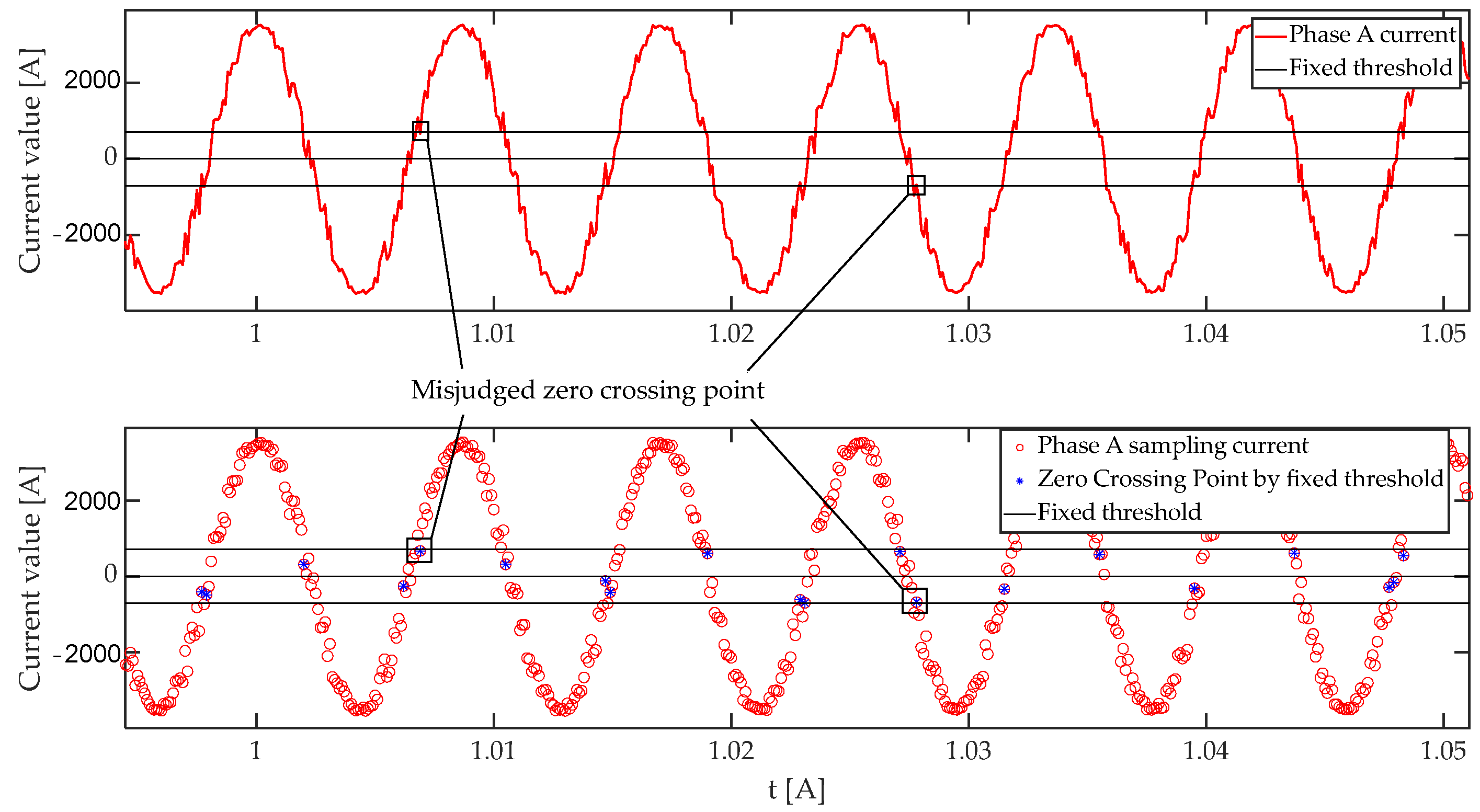Electronics 13 04272 g011