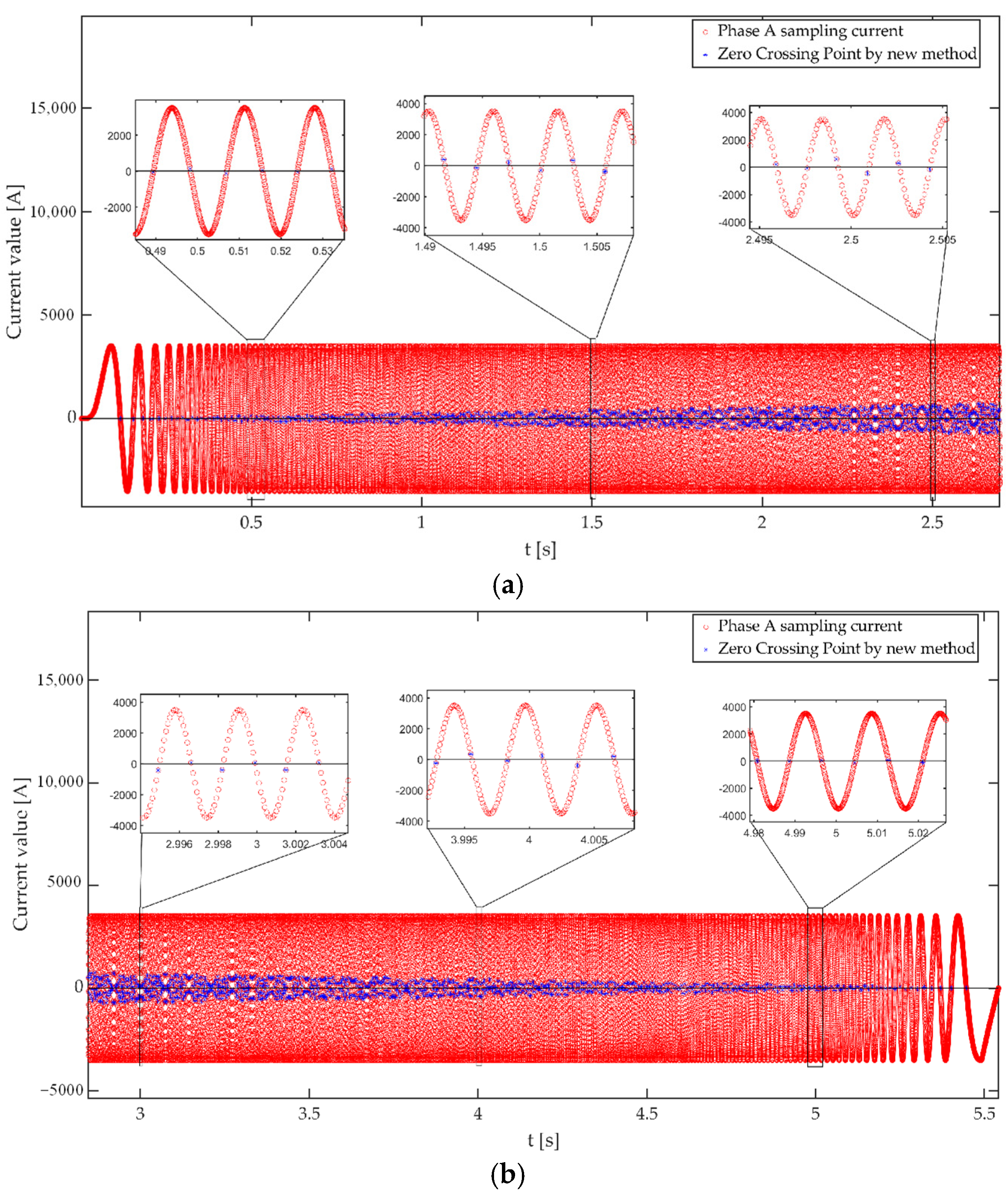 Electronics 13 04272 g012