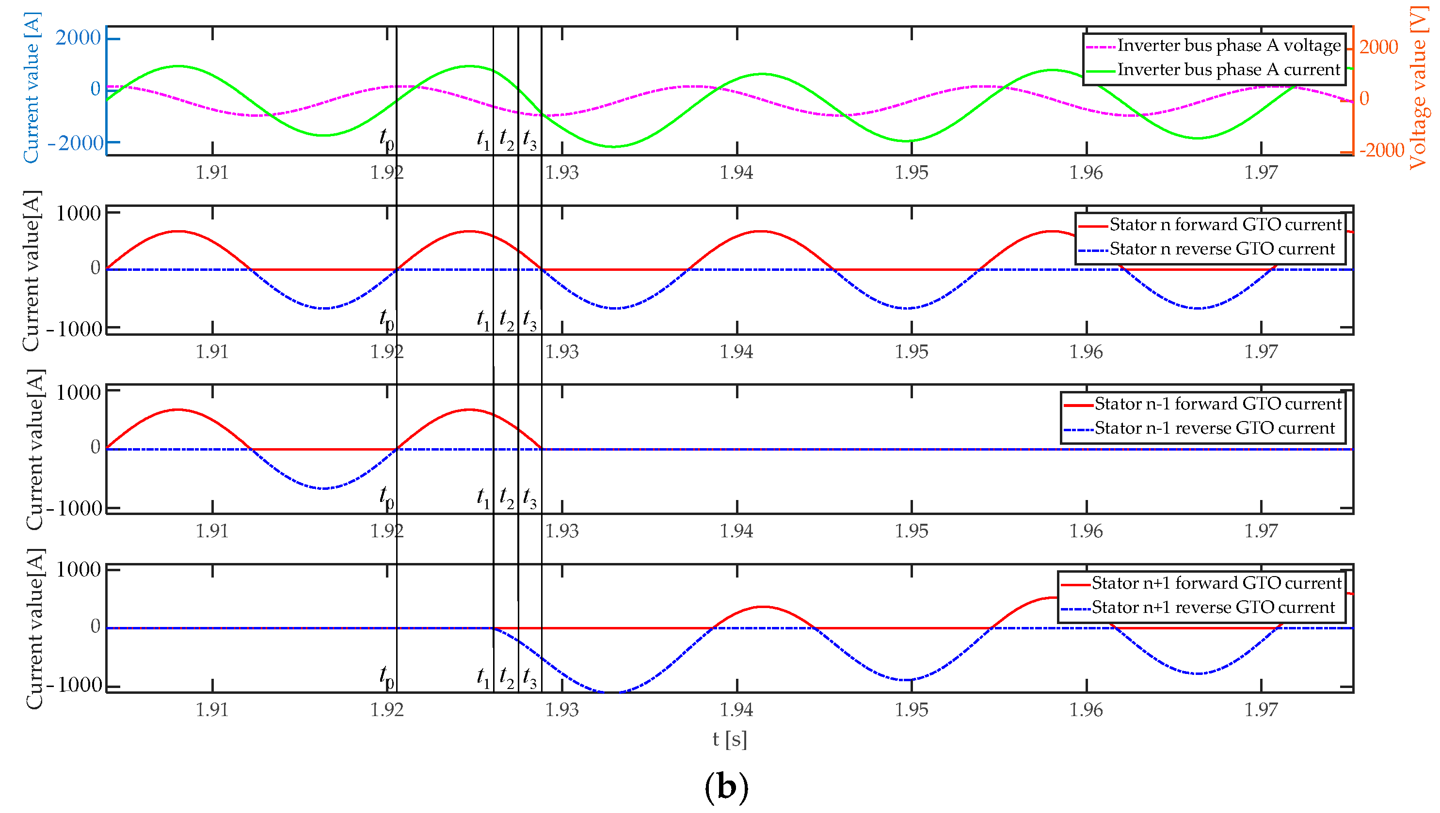 Electronics 13 04272 g014b