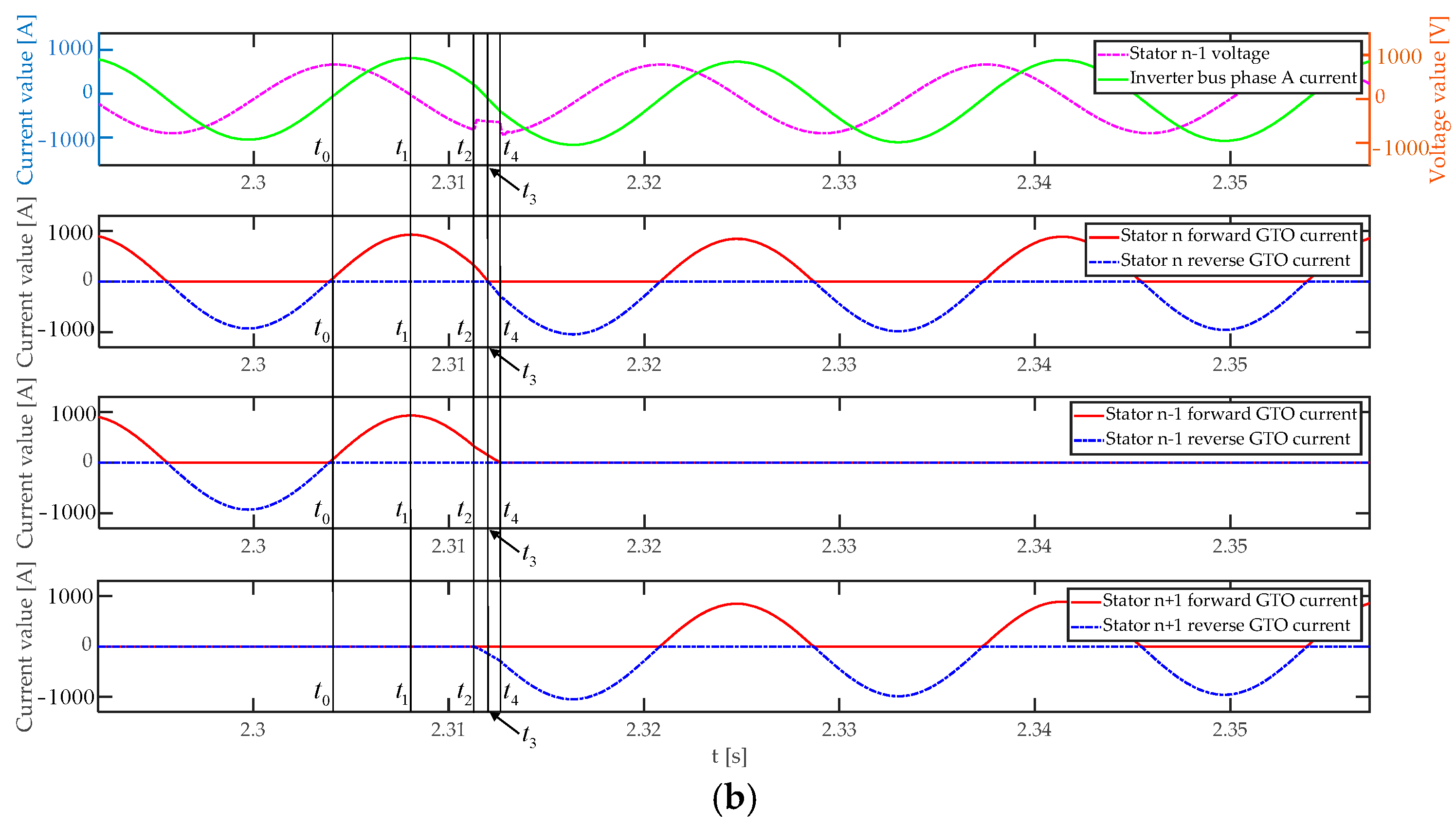 Electronics 13 04272 g015b