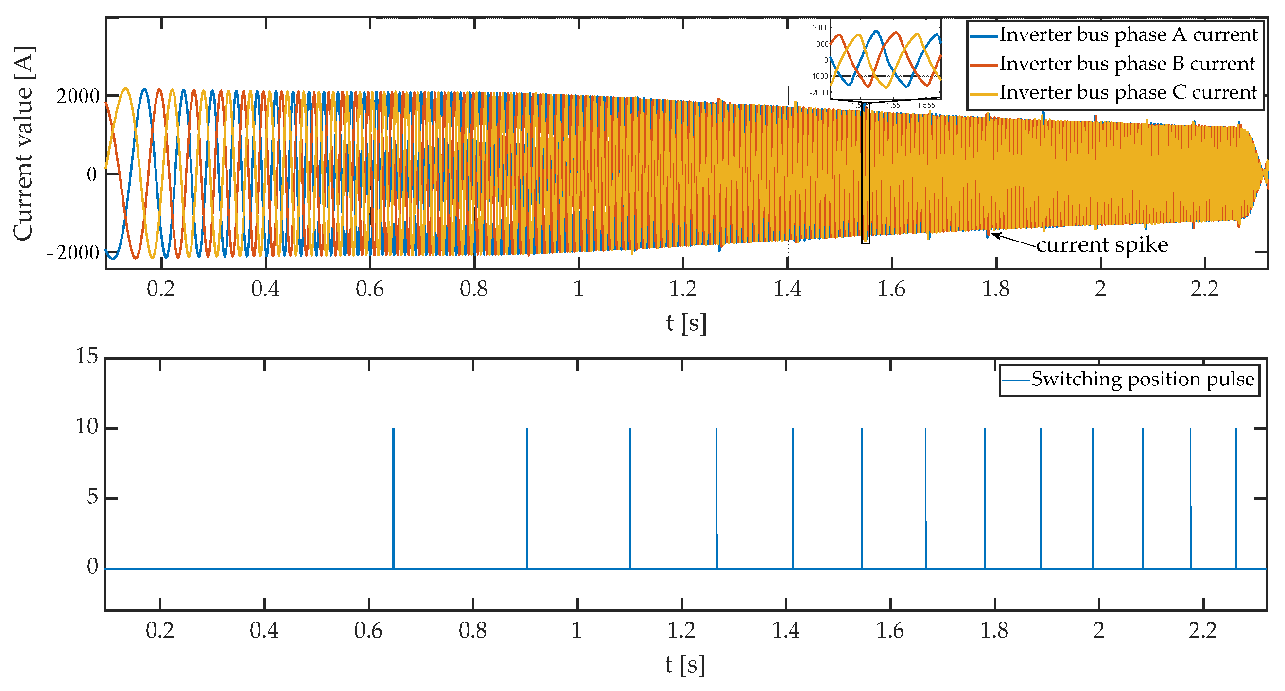 Electronics 13 04272 g016
