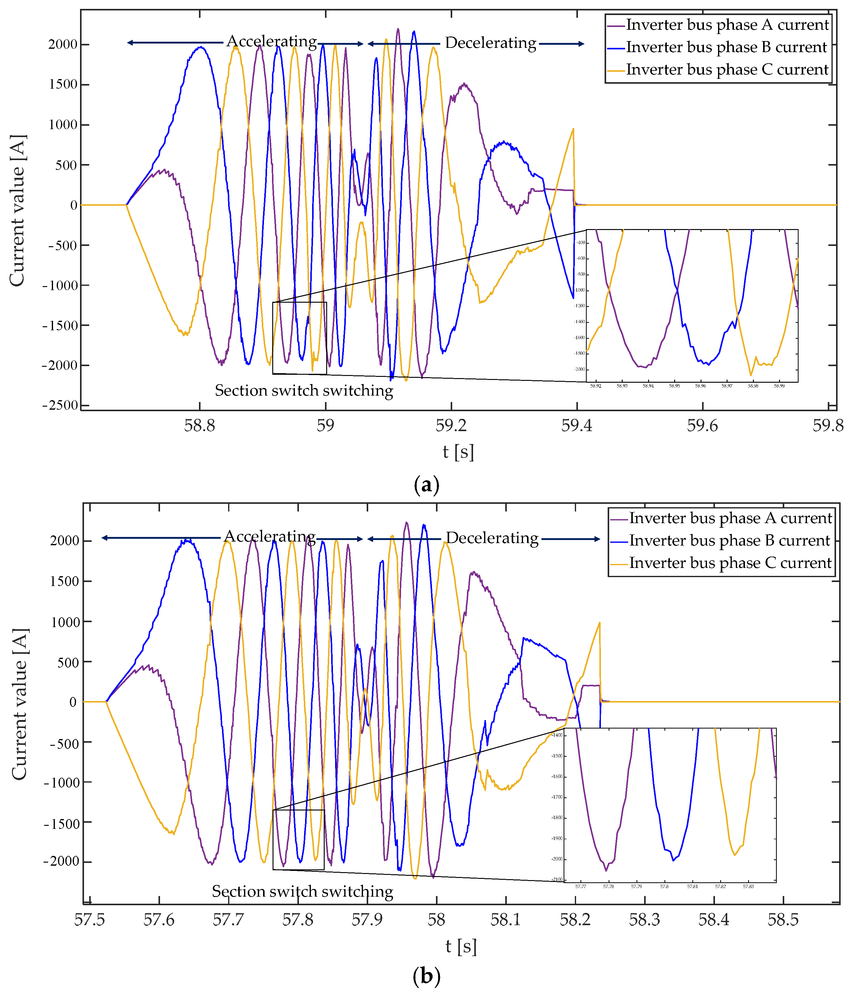 Electronics 13 04272 g019