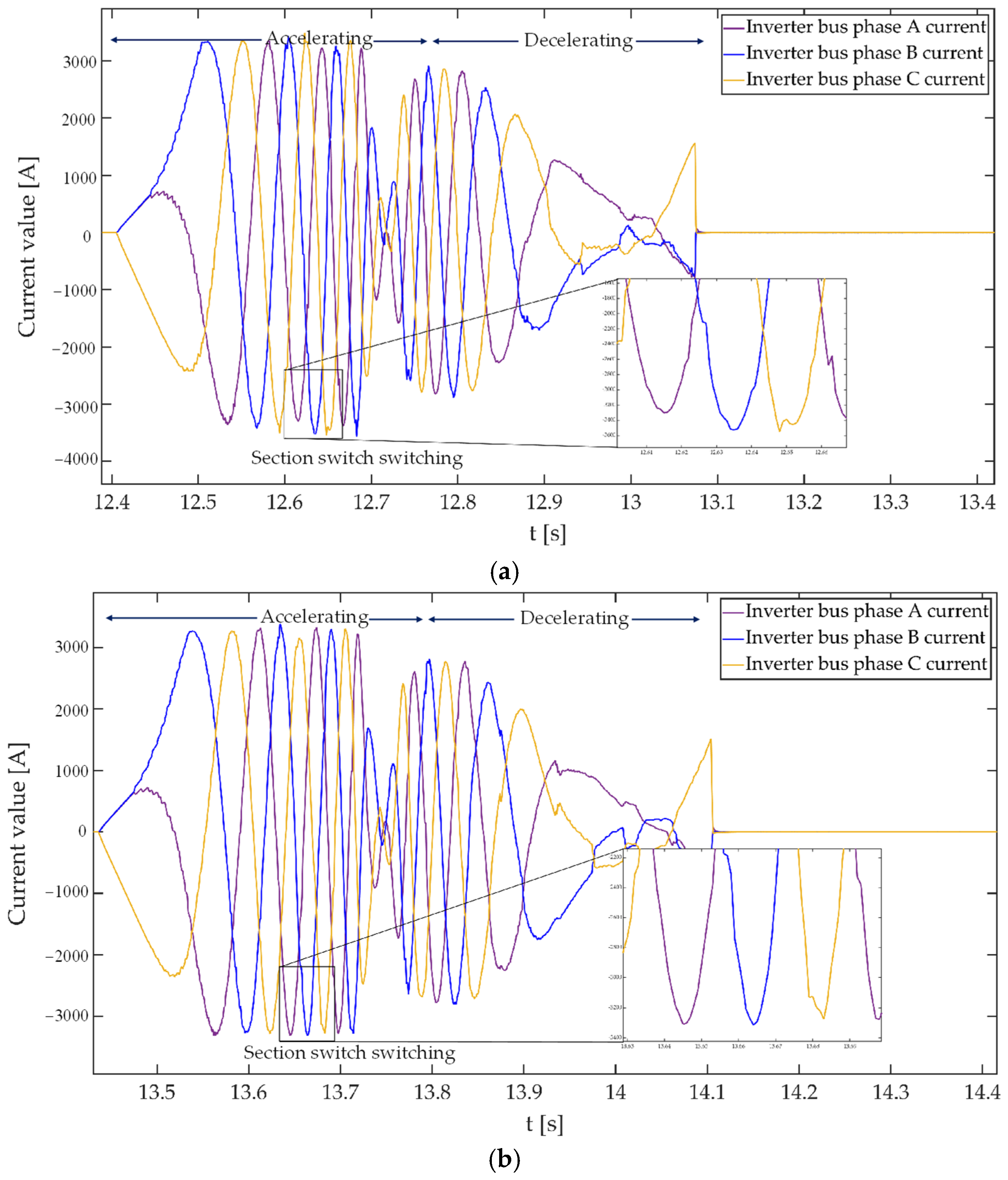 Electronics 13 04272 g020