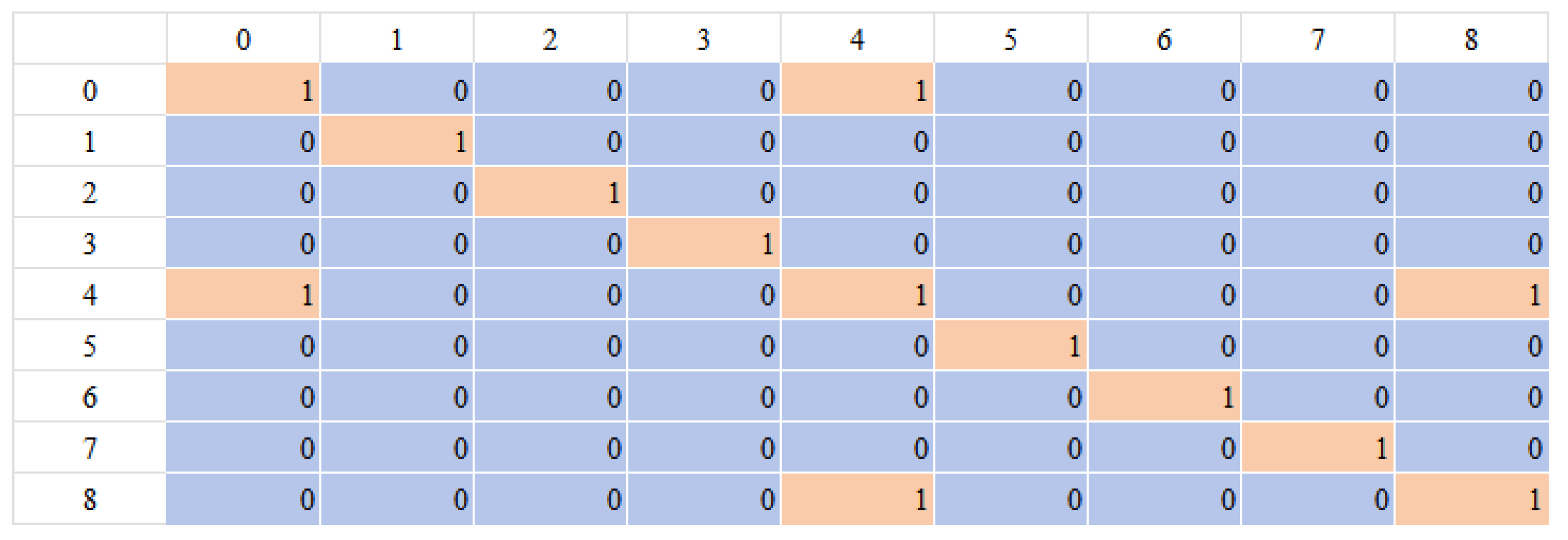 Electronics 13 04273 g008