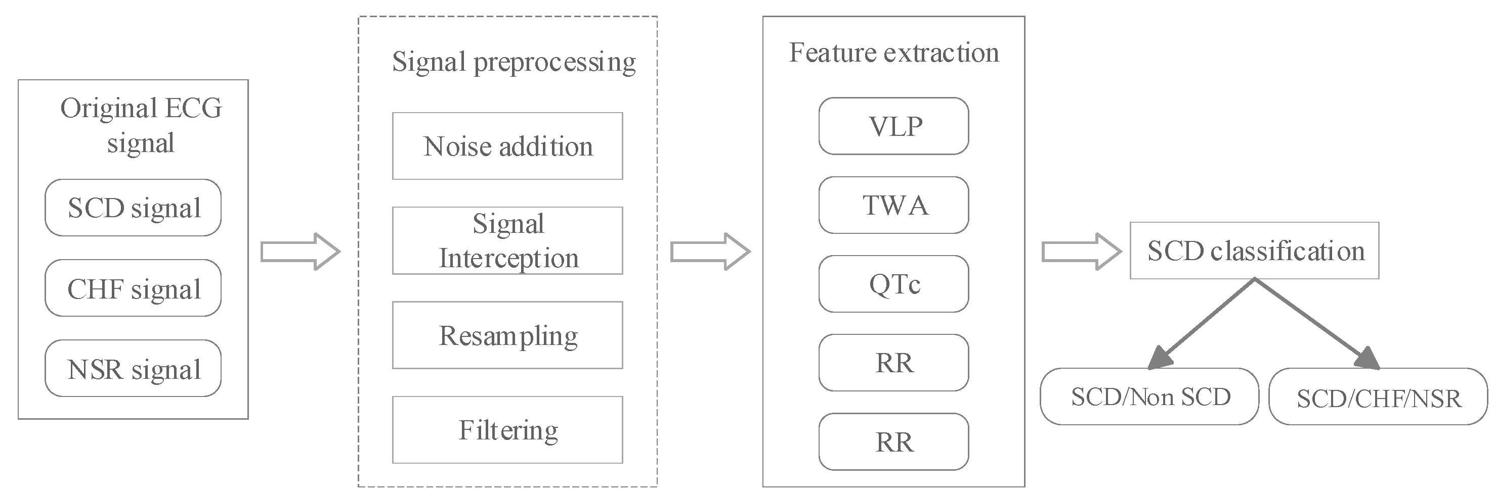 Electronics 13 04274 g001